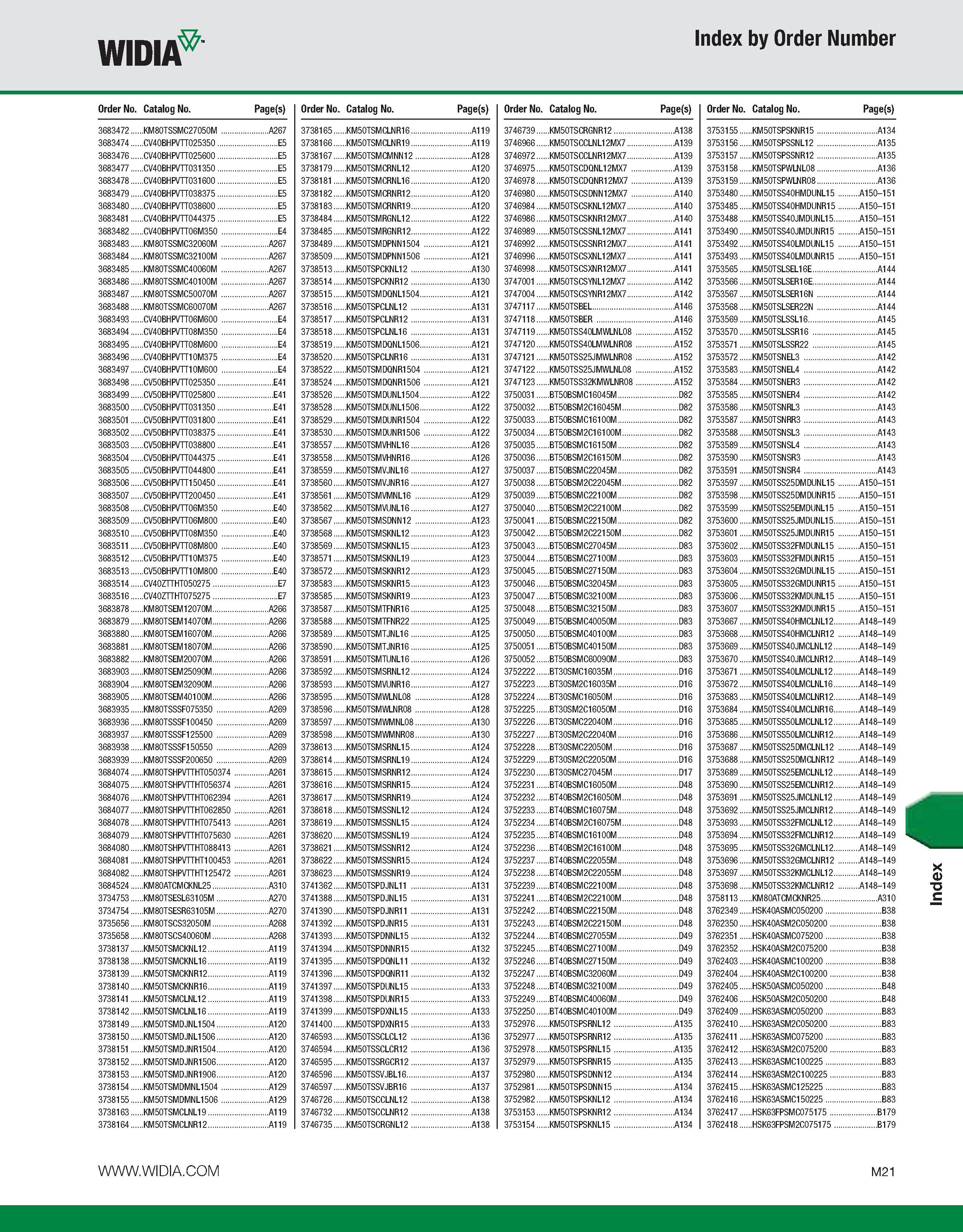1151 WIDIA Index by Order Number Order No Catalog No Page(s) 3683472 KM80TSSMC27050M A267 3683474 CV40BHPVTT025350 E5 3683476 CV40BHPVTT025600 E5 3683 Каталог WIDIA 2011 Инструментальная оснастка для металлорежущих станков Вспомогательный инструмент для оборудования Адаптеры Насадки Оправки Патроны Стр. M21 ENG