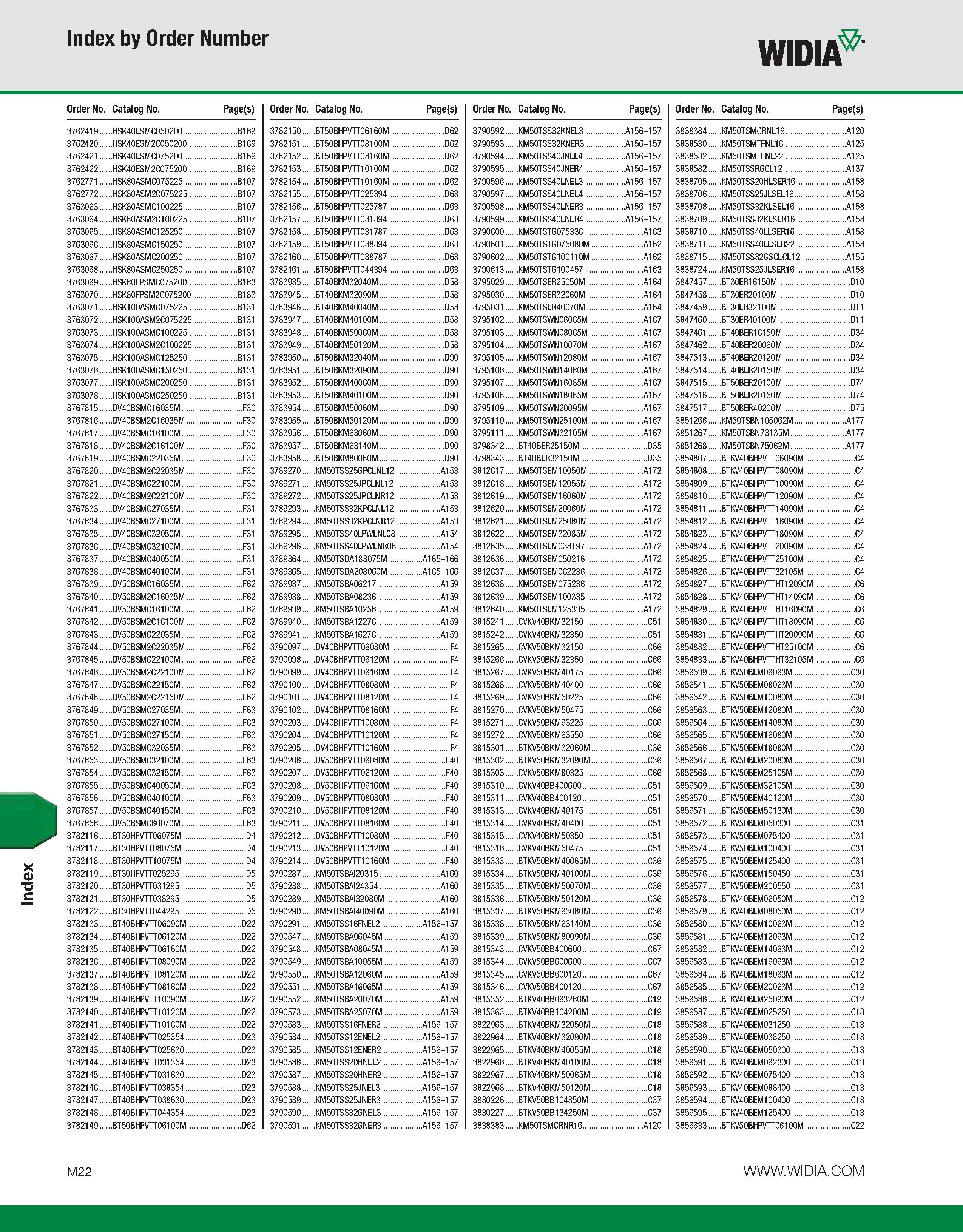 1152 Index Index by Order Number WIDIA Order No Catalog No Page(s) Order No Catalog No Page(s) Order No Catalog No Page(s) Order No Catalog No Page(s) Каталог WIDIA 2011 Инструментальная оснастка для металлорежущих станков Вспомогательный инструмент для оборудования Адаптеры Насадки Оправки Патроны Стр. M22 ENG