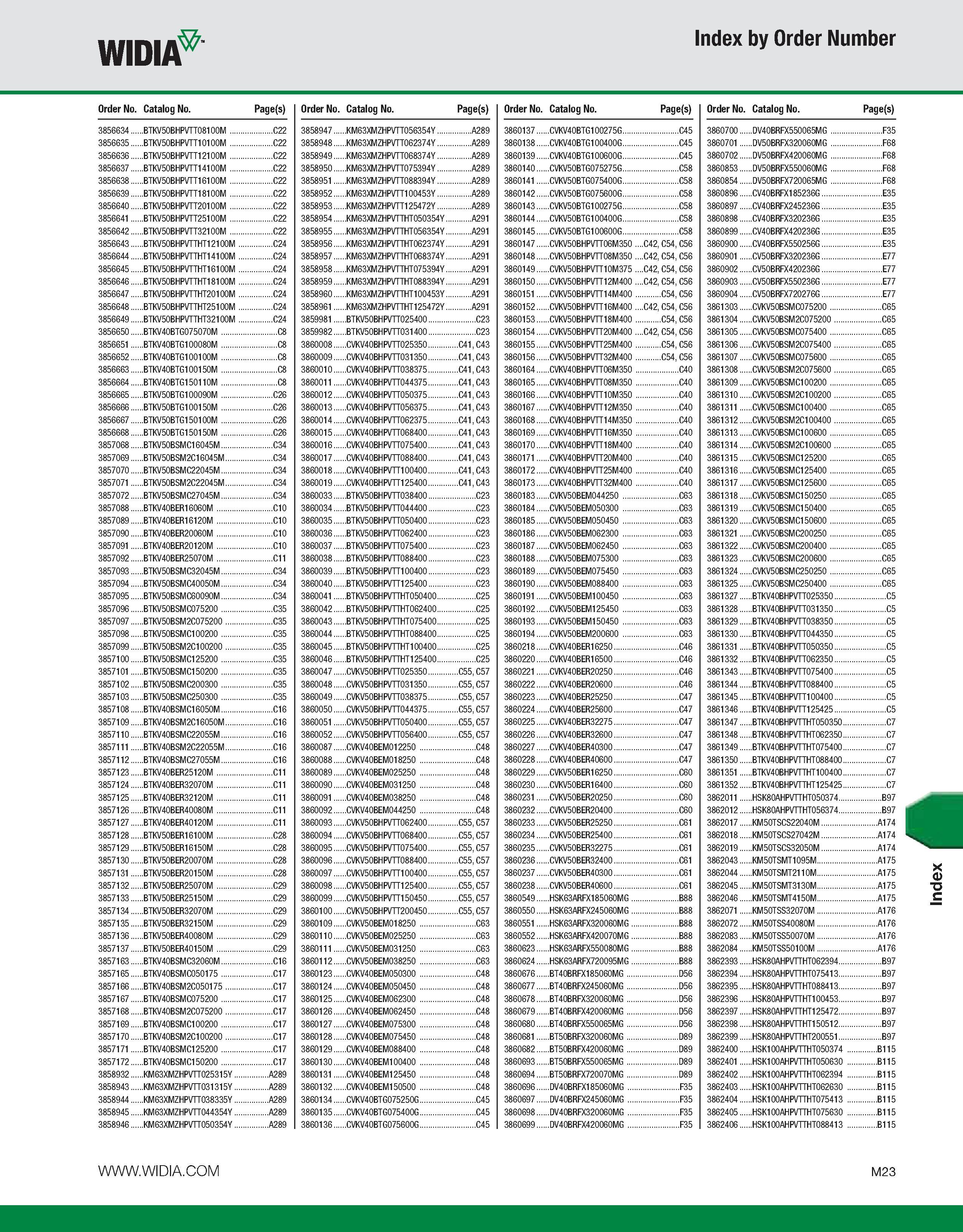 1153 WIDIA Index by Order Number Order No Catalog No Page(s) Order No Catalog No Page(s) Order No Catalog No Page(s) Order No Catalog No Page(s) 38566 Каталог WIDIA 2011 Инструментальная оснастка для металлорежущих станков Вспомогательный инструмент для оборудования Адаптеры Насадки Оправки Патроны Стр. M23 ENG