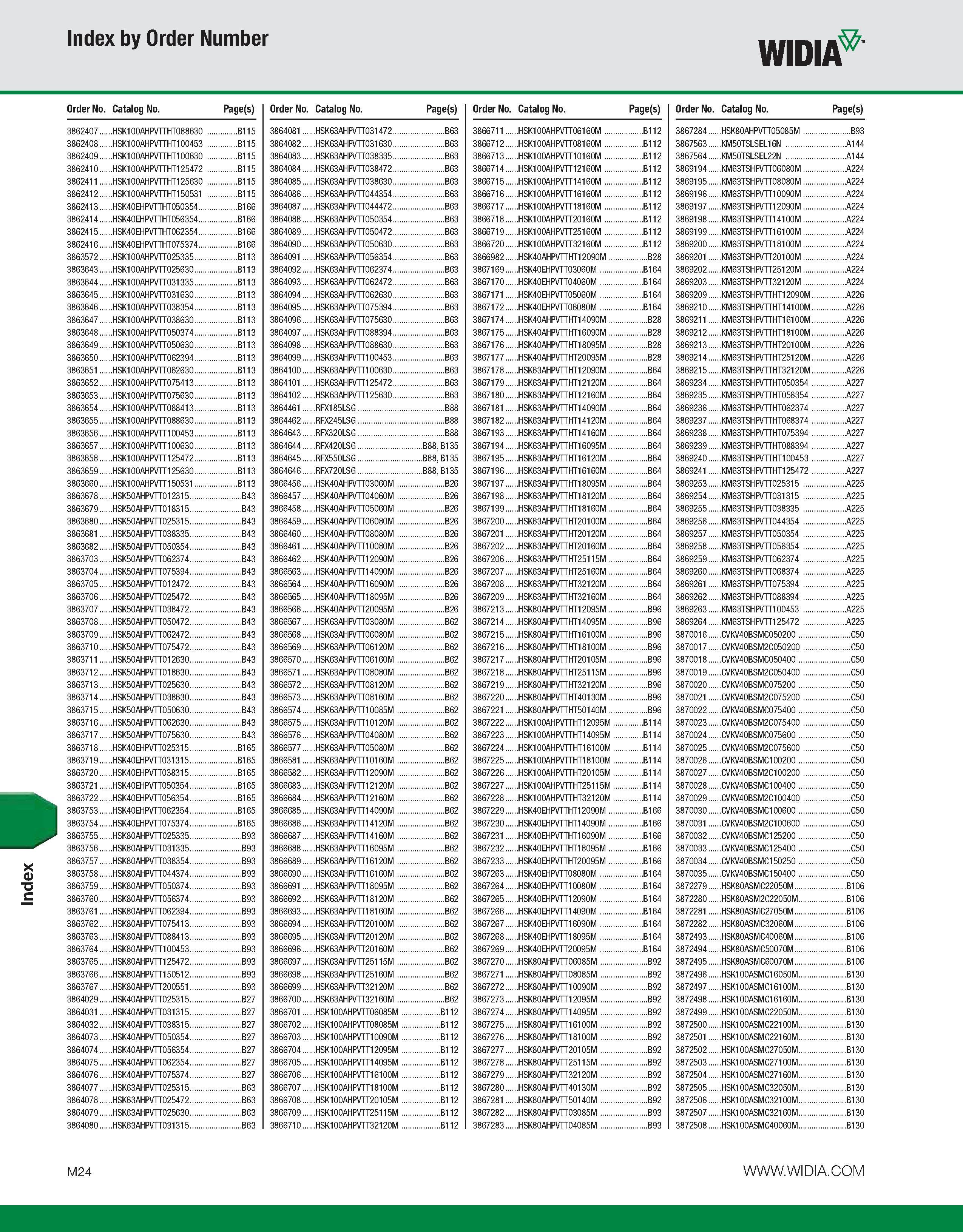 1154 Index Index by Order Number WIDIA Order No Catalog No Page(s) Order No Catalog No Page(s) Order No Catalog No Page(s) Order No Catalog No Page(s) Каталог WIDIA 2011 Инструментальная оснастка для металлорежущих станков Вспомогательный инструмент для оборудования Адаптеры Насадки Оправки Патроны Стр. M24 ENG