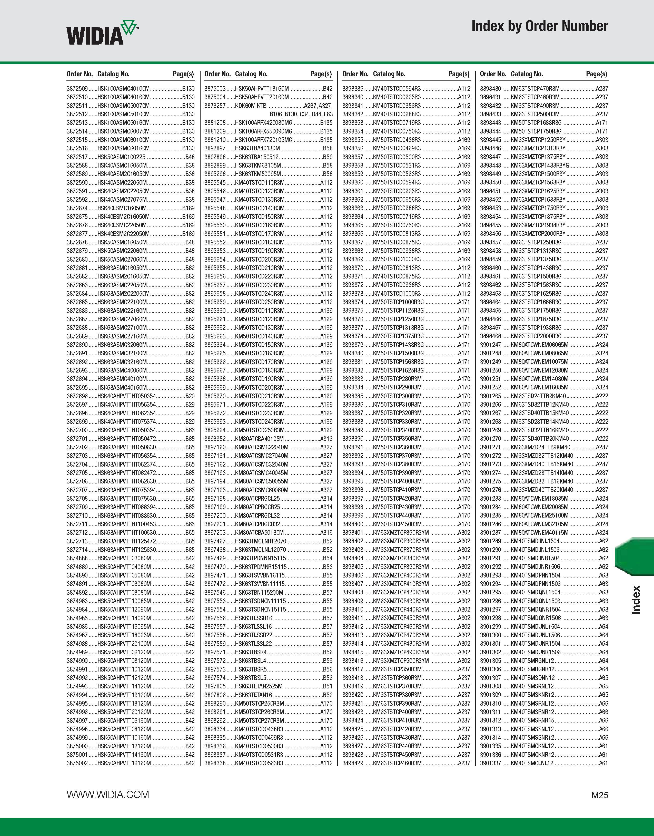 1155 WIDIA Index by Order Number Order No Catalog No Page(s) 3872509 HSK100ASMC40100M B130 3872510 HSK100ASMC40160M B130 3872511 HSK100ASMC50070M B130 Каталог WIDIA 2011 Инструментальная оснастка для металлорежущих станков Вспомогательный инструмент для оборудования Адаптеры Насадки Оправки Патроны Стр. M25 ENG