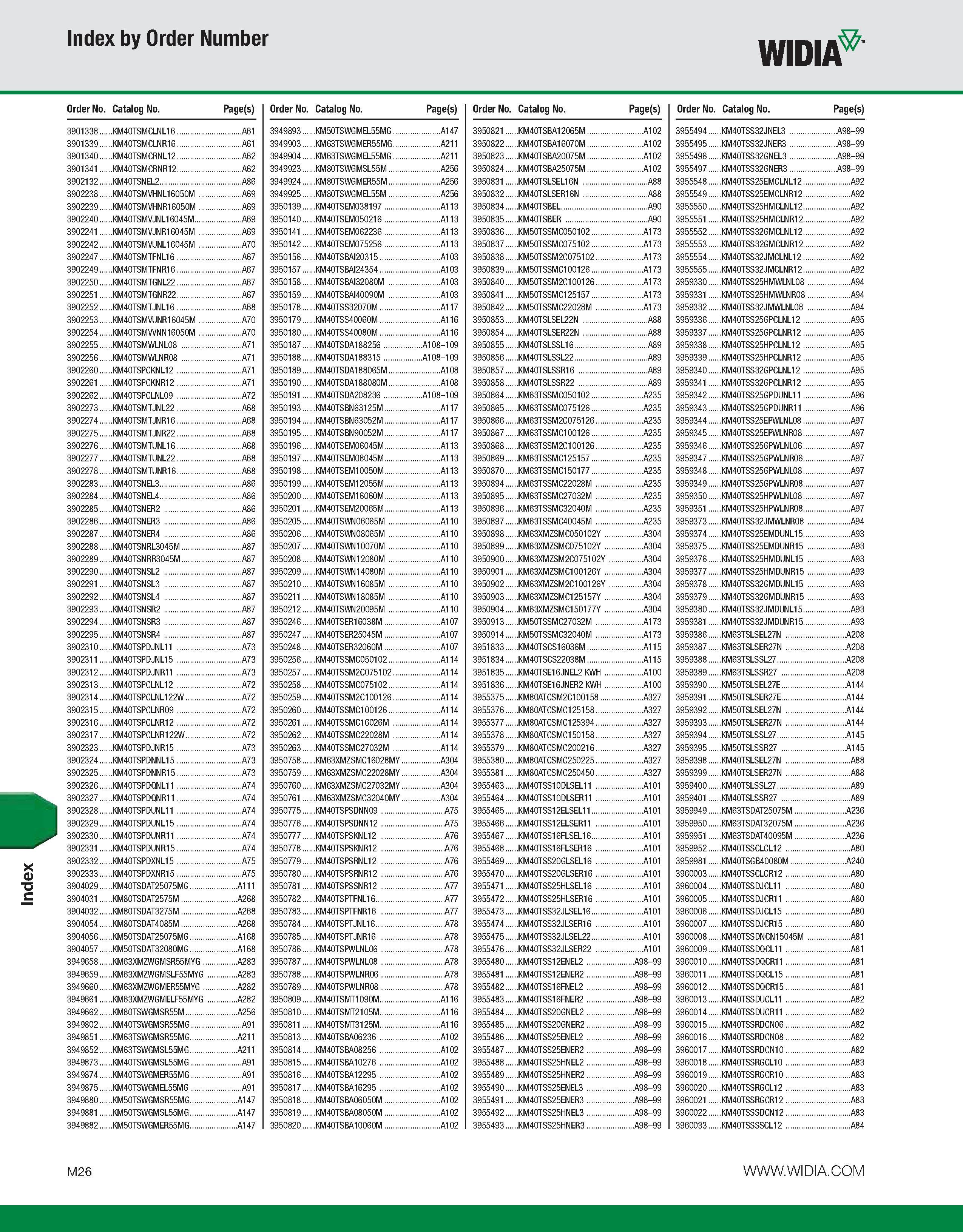 1156 Index Index by Order Number WIDM Order No Catalog No Page(s) Order No Catalog No Page(s) 3901338 KM40TSMCLNL16 A61 3949893 KM50TSWGMEL55MG A147 3 Каталог WIDIA 2011 Инструментальная оснастка для металлорежущих станков Вспомогательный инструмент для оборудования Адаптеры Насадки Оправки Патроны Стр. M26 ENG