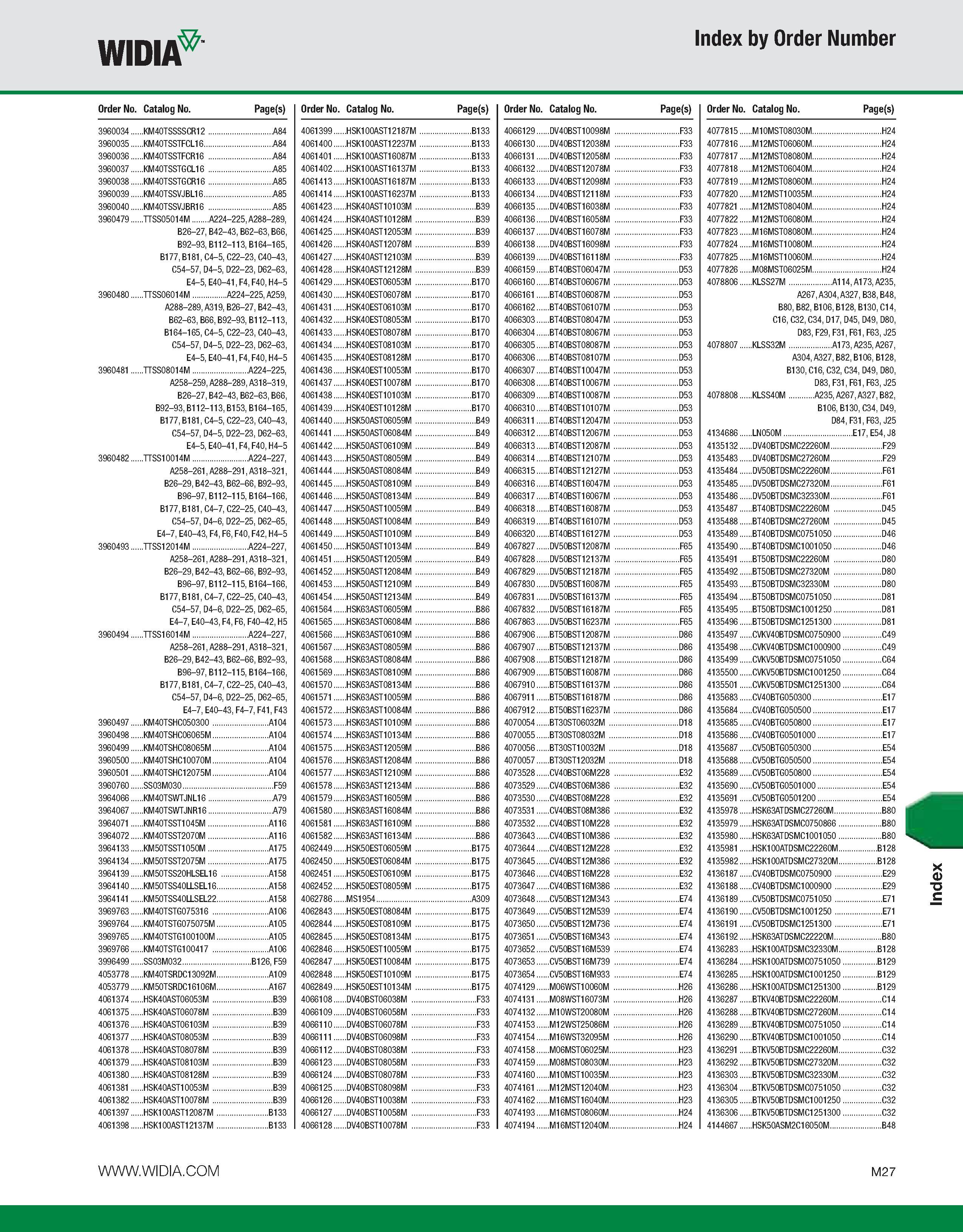 1157 WIDIA Index by Order Number Order No Catalog No 396003 4 KM40TSSSSCR12 A84 396003 5 KM40TSSTFCL16 A84 396003 6 KM40TSSTFCR16 A84 396003 7 KM40TSS Каталог WIDIA 2011 Инструментальная оснастка для металлорежущих станков Вспомогательный инструмент для оборудования Адаптеры Насадки Оправки Патроны Стр. M27 ENG