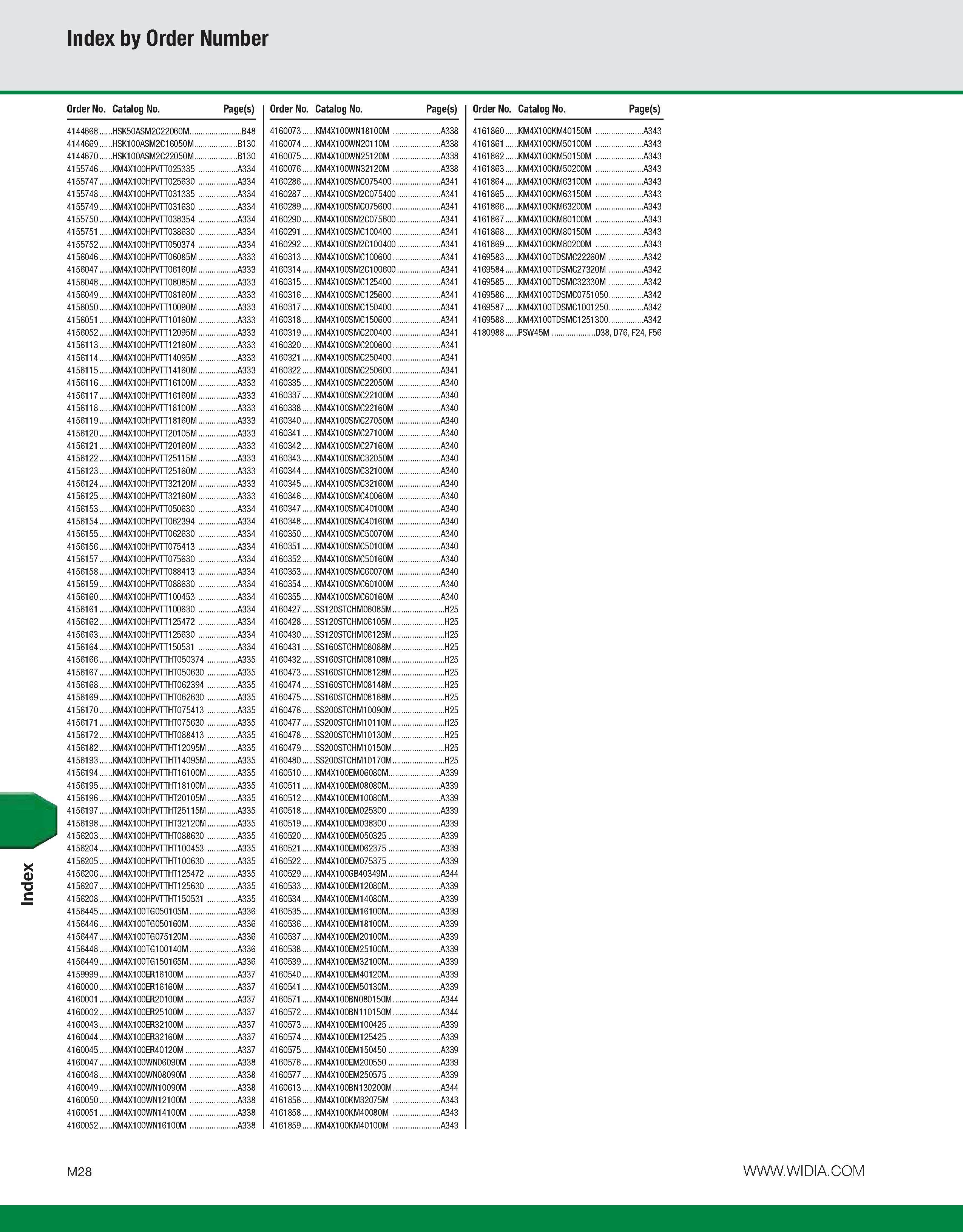 1158 Index Index by Order Number Order No Catalog No Page(s) Order No Catalog No Page(s) Order No Catalog No Page(s) 4144668 HSK50ASM2C22060M B48 4160 Каталог WIDIA 2011 Инструментальная оснастка для металлорежущих станков Вспомогательный инструмент для оборудования Адаптеры Насадки Оправки Патроны Стр. M28 ENG