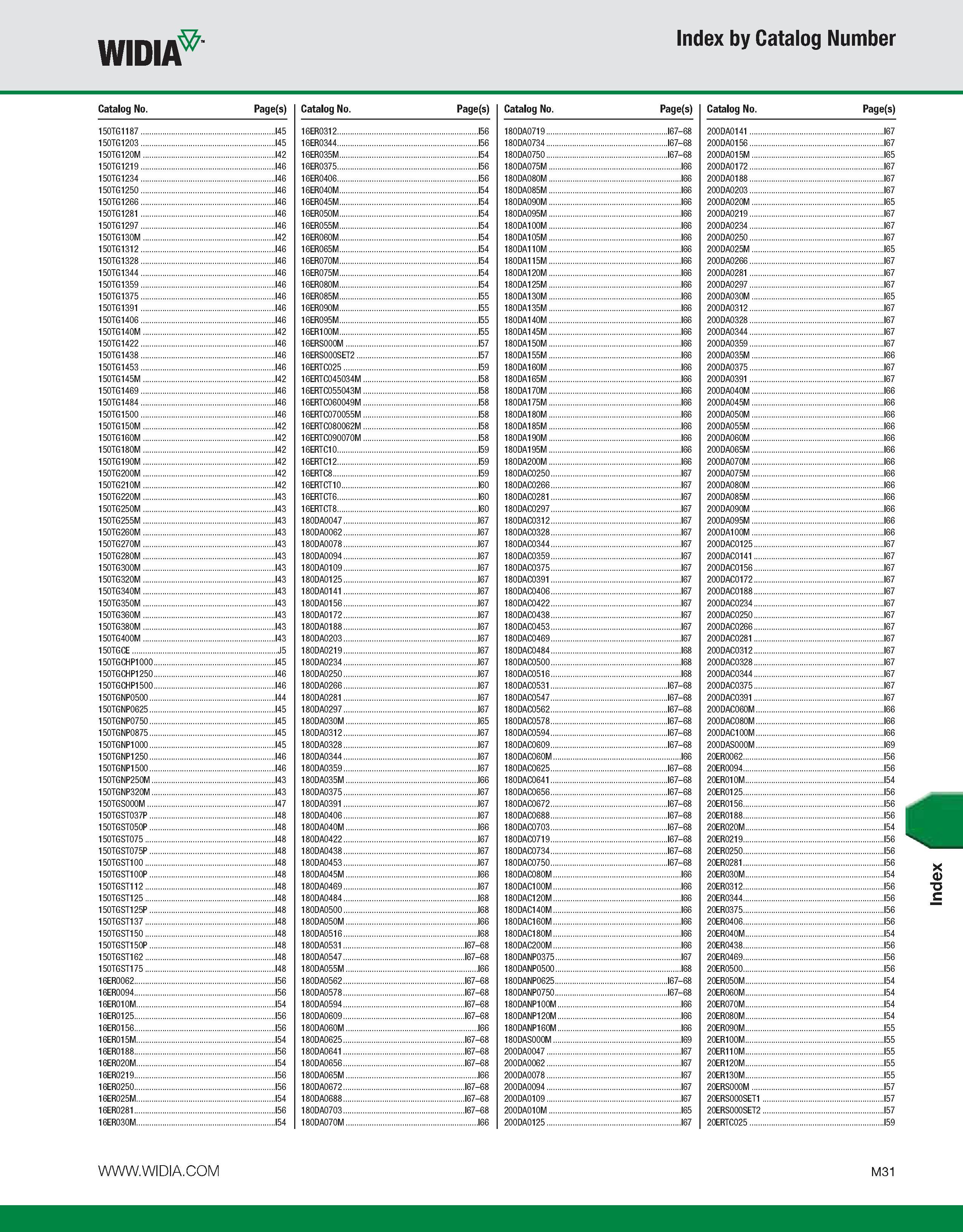 1161 WIDIA Index by Catalog Number Catalog No Page(s) Catalog No Page(s) Catalog No Page(s) Catalog No Page(s) 150TG1187 I45 16ER0312 I56 180DA0719 I6 Каталог WIDIA 2011 Инструментальная оснастка для металлорежущих станков Вспомогательный инструмент для оборудования Адаптеры Насадки Оправки Патроны Стр. M31 ENG