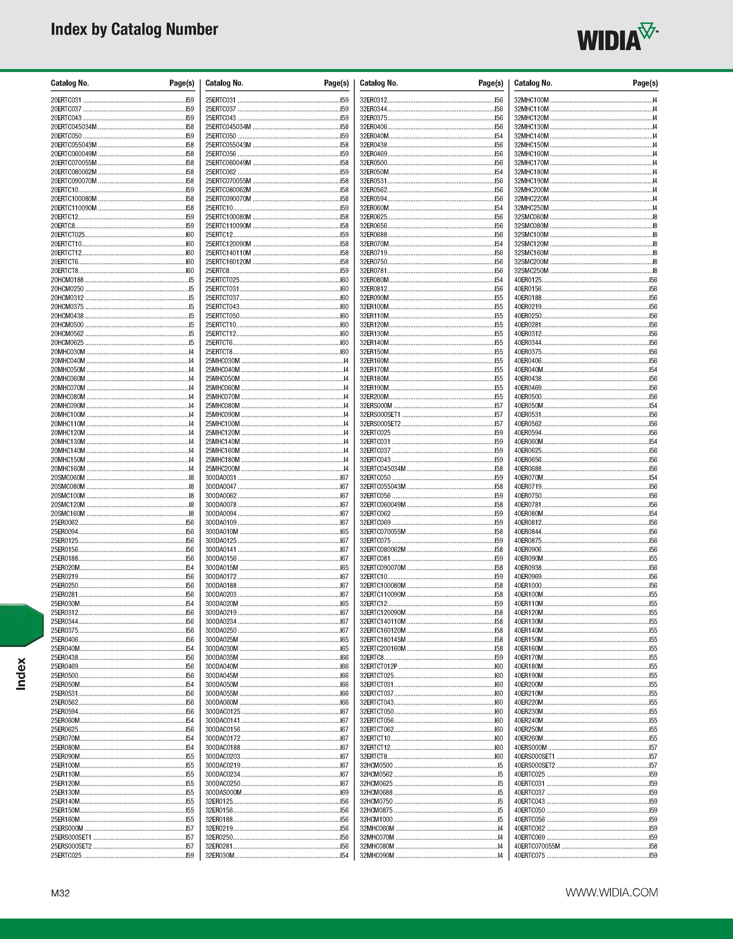 1162 Index Index by Catalog Number WIDIA Catalog No Page(s) Catalog No Page(s) Catalog No Page(s) Catalog No Page(s) 20ERTC031 I59 25ERTC031 I59 32ER0 Каталог WIDIA 2011 Инструментальная оснастка для металлорежущих станков Вспомогательный инструмент для оборудования Адаптеры Насадки Оправки Патроны Стр. M32 ENG