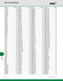 1164 Index Index by Catalog Number WIDIA Catalog No Page(s) Catalog No Page(s) Catalog No Page(s) Catalog No Page(s) 75TGCHP060M I22 BT30EM08060M D15 Каталог WIDIA 2011 Инструментальная оснастка для металлорежущих станков Вспомогательный инструмент для оборудования Адаптеры Насадки Оправки Патроны Стр. M34 ENG