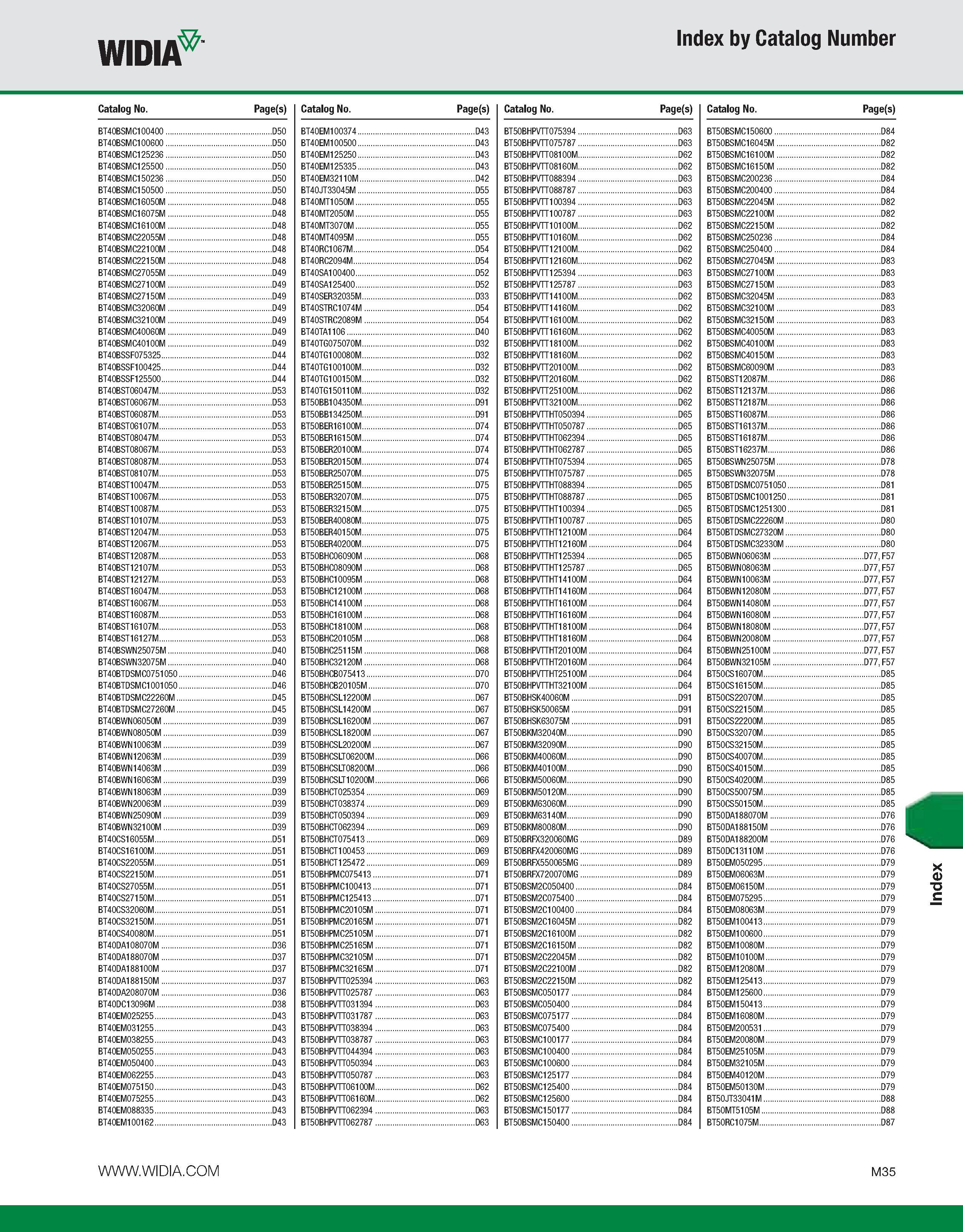 1165 WIDIA Index by Catalog Number Catalog No Page(s) BT40BSMC100400 D50 BT40BSMC100600 D50 BT40BSMC125236 D50 BT40BSMC125500 D50 BT40BSMC150236 D50 B Каталог WIDIA 2011 Инструментальная оснастка для металлорежущих станков Вспомогательный инструмент для оборудования Адаптеры Насадки Оправки Патроны Стр. M35 ENG