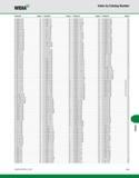 1165 WIDIA Index by Catalog Number Catalog No Page(s) BT40BSMC100400 D50 BT40BSMC100600 D50 BT40BSMC125236 D50 BT40BSMC125500 D50 BT40BSMC150236 D50 B Каталог WIDIA 2011 Инструментальная оснастка для металлорежущих станков Вспомогательный инструмент для оборудования Адаптеры Насадки Оправки Патроны Стр. M35 ENG