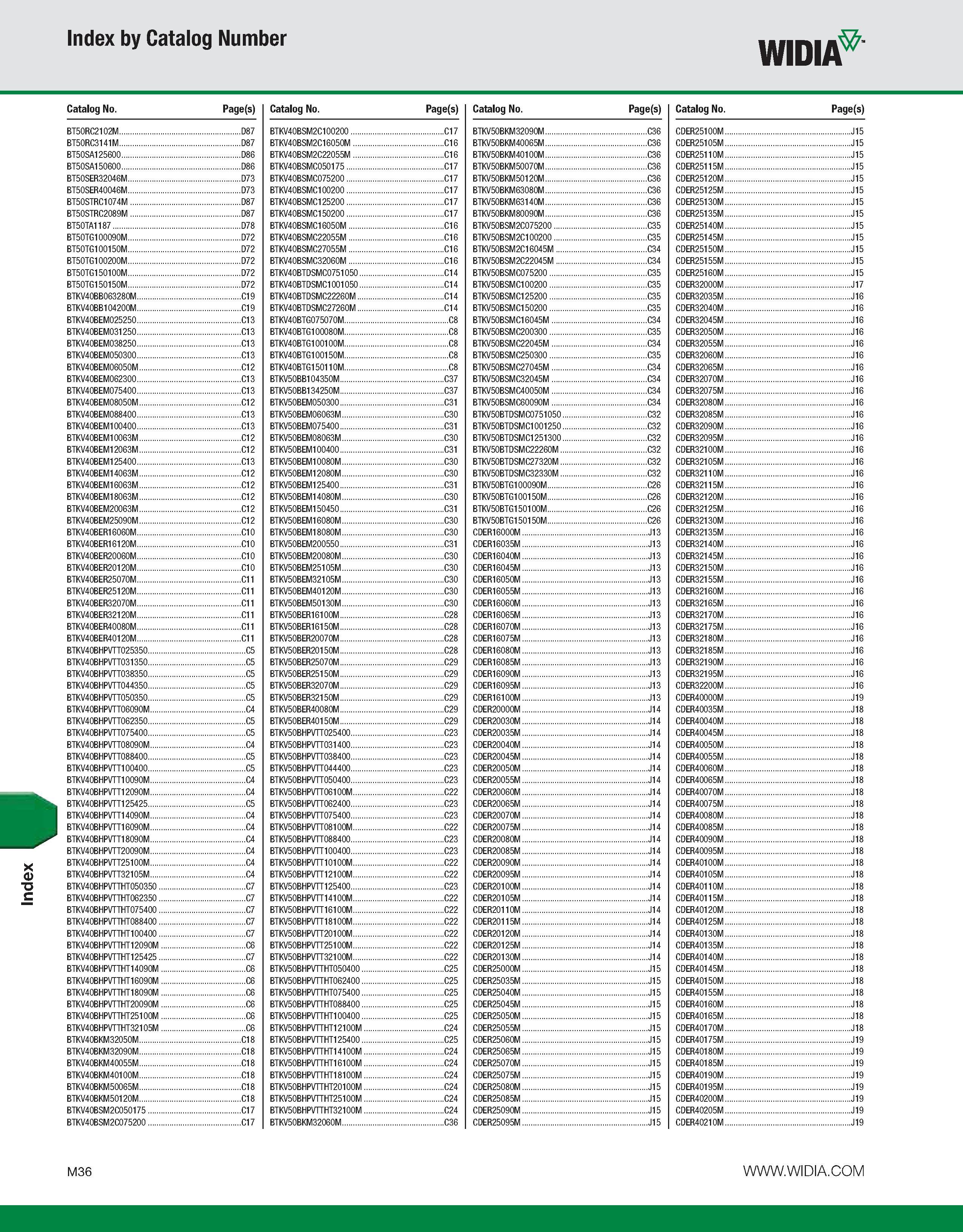 1166 Index Index by Catalog Number WIDIA Catalog No Page(s) Catalog No Page(s) Catalog No Page(s) Catalog No Page(s) BT50RC2102M D87 BTKV40BSM2C100200 Каталог WIDIA 2011 Инструментальная оснастка для металлорежущих станков Вспомогательный инструмент для оборудования Адаптеры Насадки Оправки Патроны Стр. M36 ENG