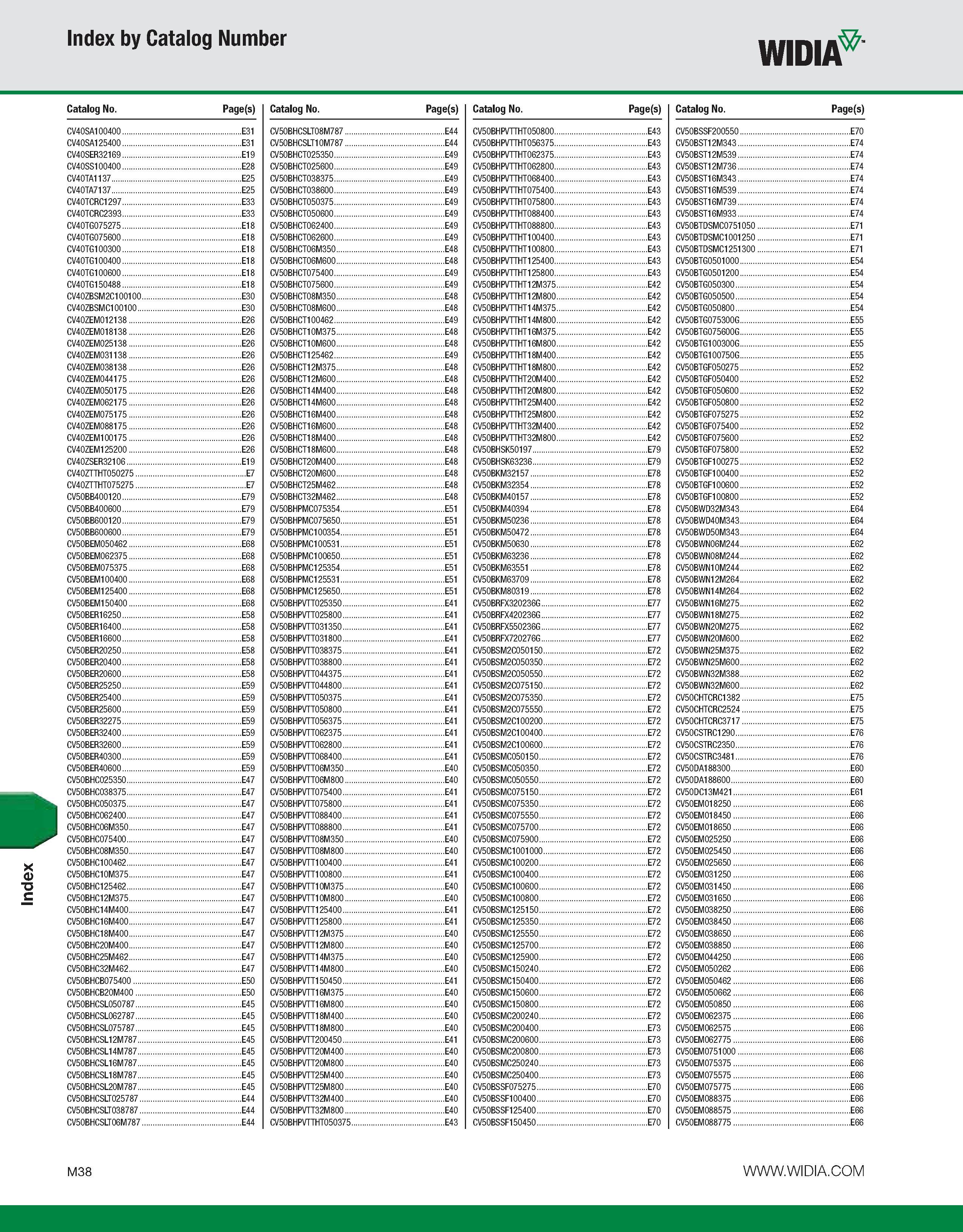 1168 Index Index by Catalog Number WIDIA Catalog No Page(s) Catalog No Page(s) Catalog No Page(s) Catalog No Page(s) CV40SA100400 E31 CV50BHCSLT08M787 Каталог WIDIA 2011 Инструментальная оснастка для металлорежущих станков Вспомогательный инструмент для оборудования Адаптеры Насадки Оправки Патроны Стр. M38 ENG