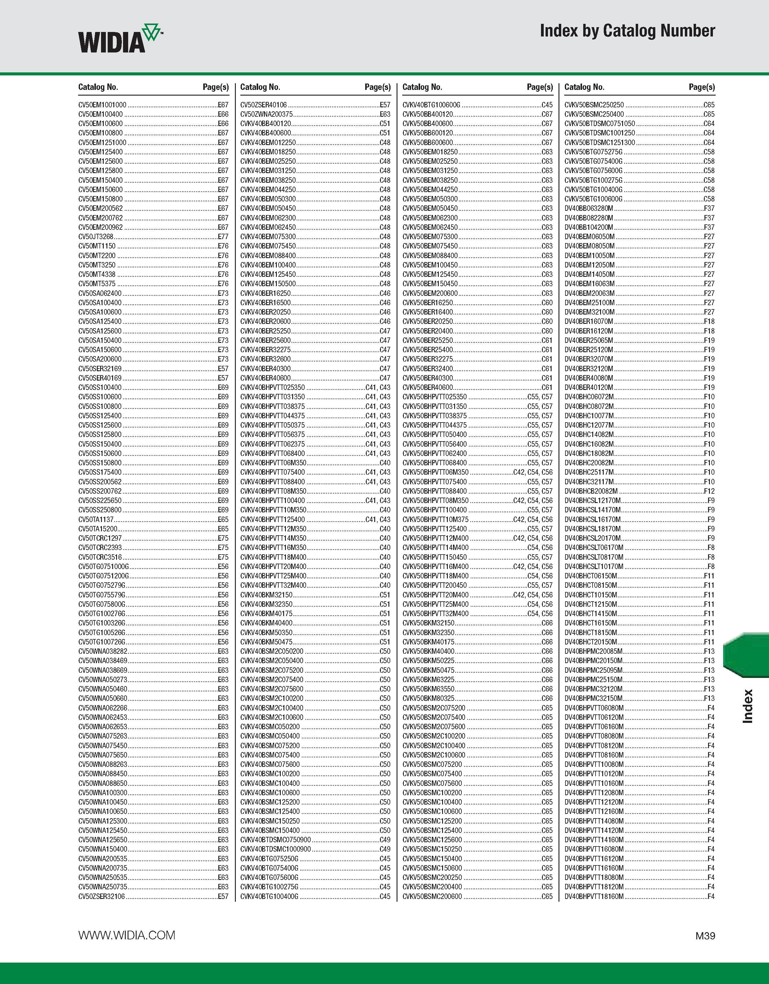 1169 WIDIA Index by Catalog Number Catalog No Page(s) Catalog No Page(s) Catalog No Page(s) Catalog No Page(s) CV50EM1001000 E67 CV50ZSER40106 E57 CVK Каталог WIDIA 2011 Инструментальная оснастка для металлорежущих станков Вспомогательный инструмент для оборудования Адаптеры Насадки Оправки Патроны Стр. M39 ENG