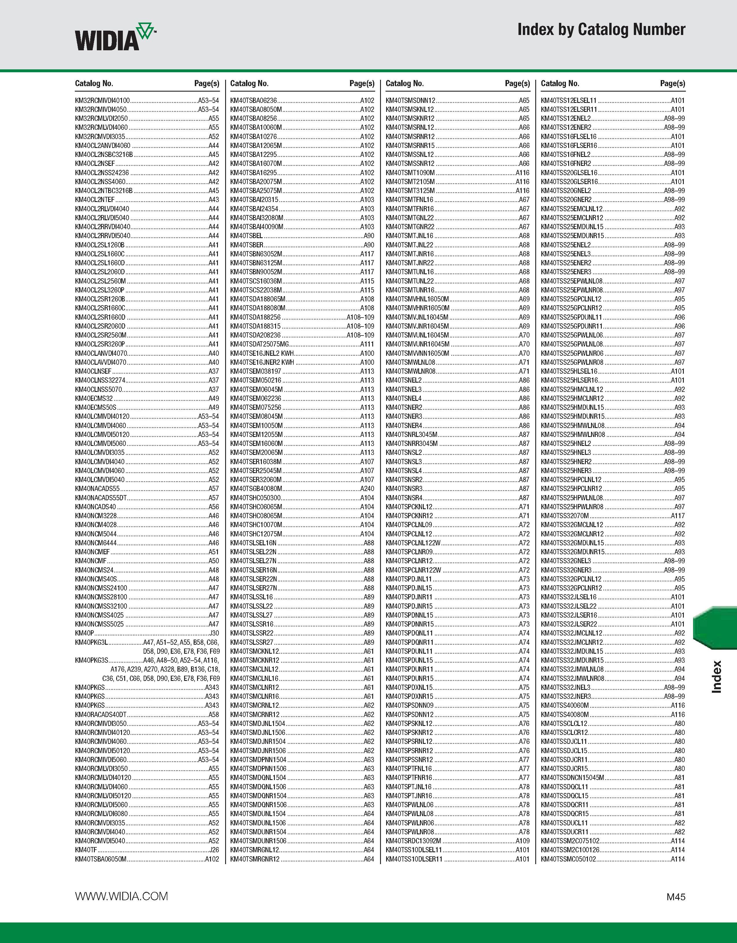 1175 WIDIA Index by Catalog Number Catalog No Page(s) Catalog No Page(s) Catalog No Page(s) Catalog No Page(s) KM32RCMIVDI40100 A53-54 KM40TSBA06236 A Каталог WIDIA 2011 Инструментальная оснастка для металлорежущих станков Вспомогательный инструмент для оборудования Адаптеры Насадки Оправки Патроны Стр. M45 ENG