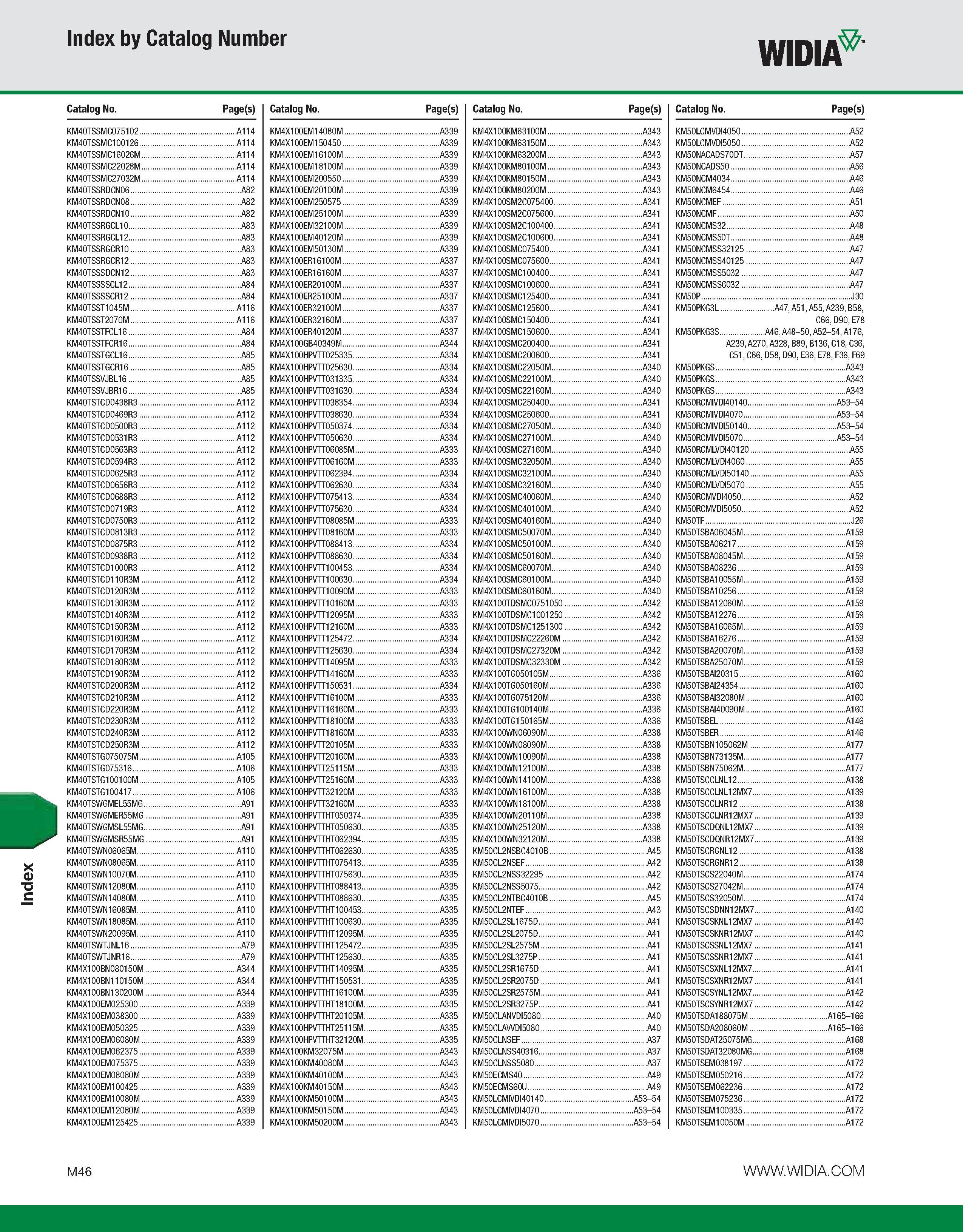 1176 Index Index by Catalog Number WIDIA Catalog No Page(s) Catalog No Page(s) Catalog No Page(s) Catalog No Page(s) KM40TSSMC075102 A114 KM4X100EM140 Каталог WIDIA 2011 Инструментальная оснастка для металлорежущих станков Вспомогательный инструмент для оборудования Адаптеры Насадки Оправки Патроны Стр. M46 ENG
