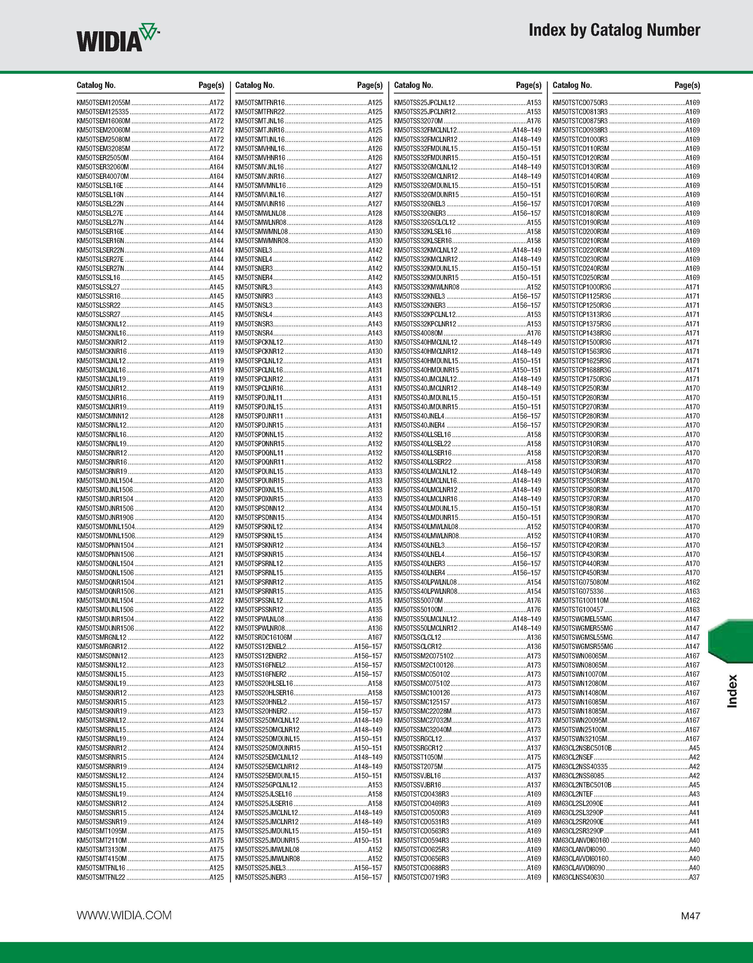 1177 WIDIA Index by Catalog Number Catalog No Page(s) Catalog No Page(s) Catalog No Page(s) Catalog No Page(s) KM50TSEM12055M A172 KM50TSMTFNR16 A125 Каталог WIDIA 2011 Инструментальная оснастка для металлорежущих станков Вспомогательный инструмент для оборудования Адаптеры Насадки Оправки Патроны Стр. M47 ENG