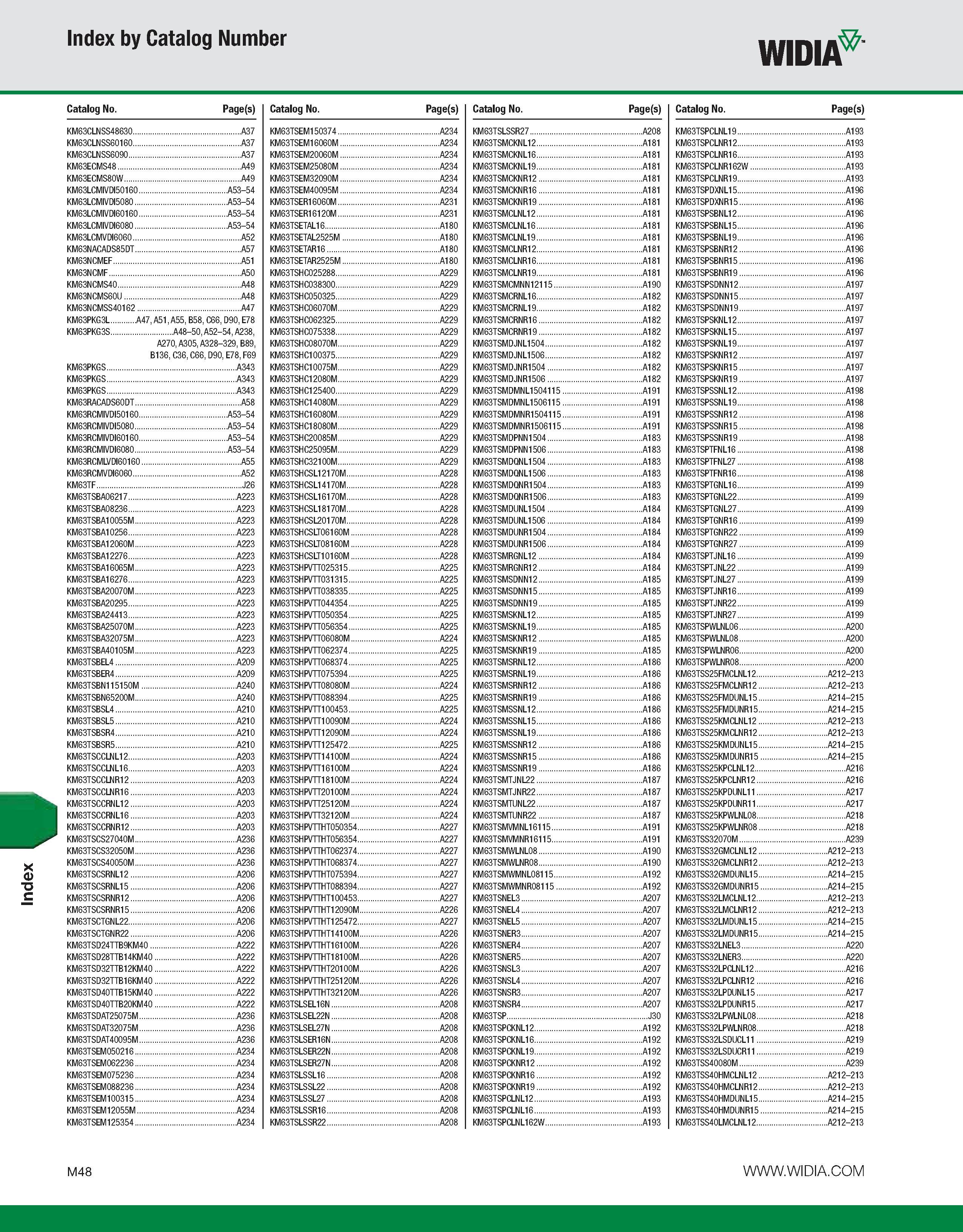 1178 Index Index by Catalog Number WIDIA Catalog No Page(s) Catalog No Page(s) Catalog No Page(s) Catalog No Page(s) KM63CLNSS48630 A37 KM63TSEM150374 Каталог WIDIA 2011 Инструментальная оснастка для металлорежущих станков Вспомогательный инструмент для оборудования Адаптеры Насадки Оправки Патроны Стр. M48 ENG