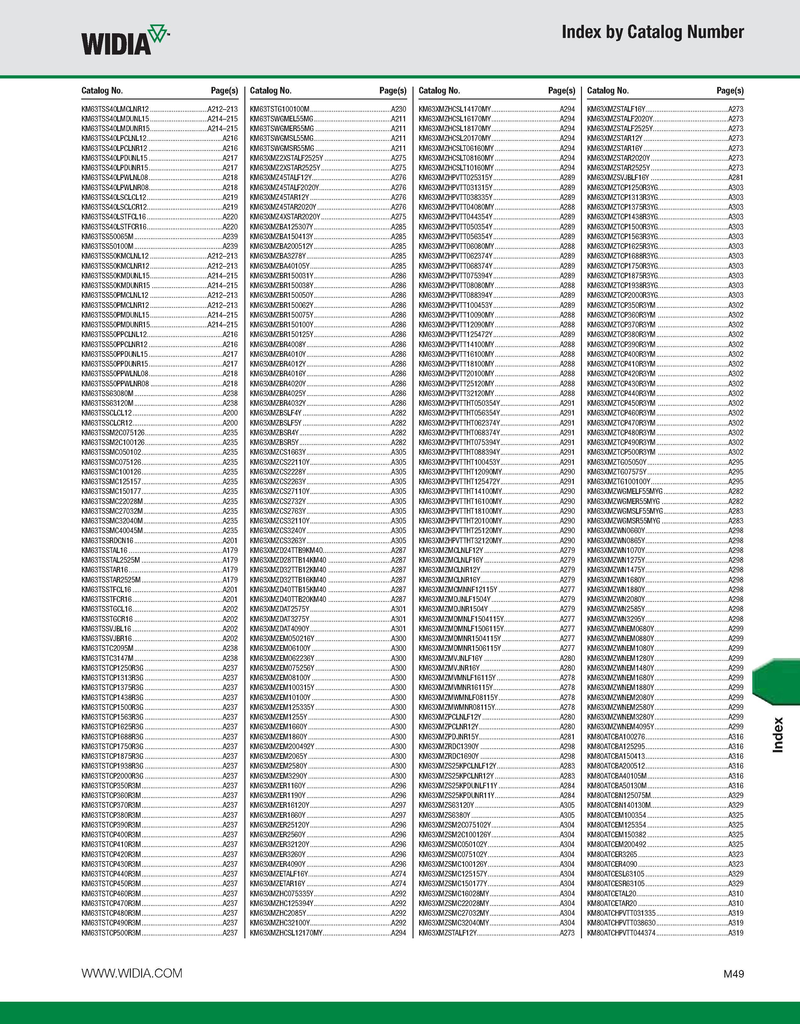 1179 WIDIA Index by Catalog Number Catalog No Page(s) Catalog No Page(s) Catalog No Page(s) Catalog No Page(s) KM63TSS40LMCLNR12 A212-213 KM63TSTG1001 Каталог WIDIA 2011 Инструментальная оснастка для металлорежущих станков Вспомогательный инструмент для оборудования Адаптеры Насадки Оправки Патроны Стр. M49 ENG