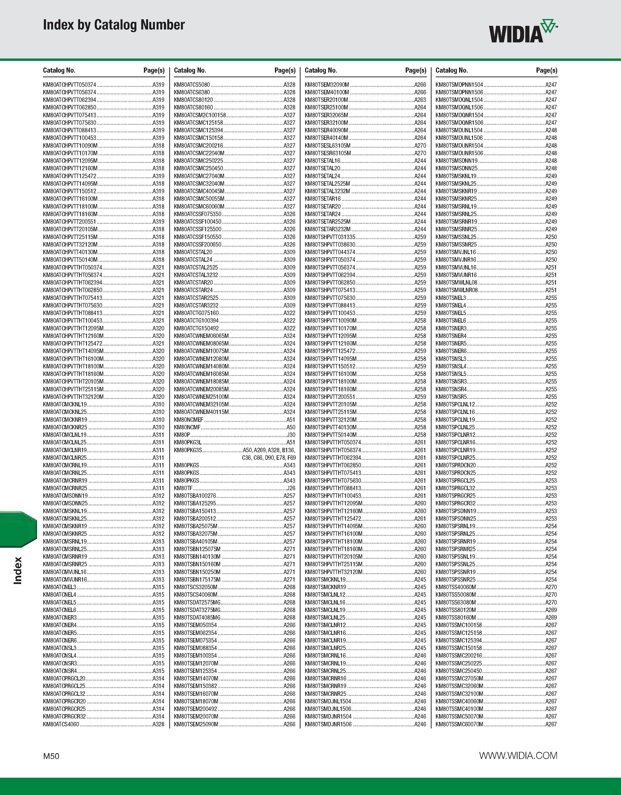 1180 Index Index by Catalog Number WIDIA Catalog No Page(s) Catalog No Page(s) Catalog No Page(s) Catalog No Page(s) KM80ATCHPVTT050374 A319 KM80ATCS5 Каталог WIDIA 2011 Инструментальная оснастка для металлорежущих станков Вспомогательный инструмент для оборудования Адаптеры Насадки Оправки Патроны Стр. M50 ENG