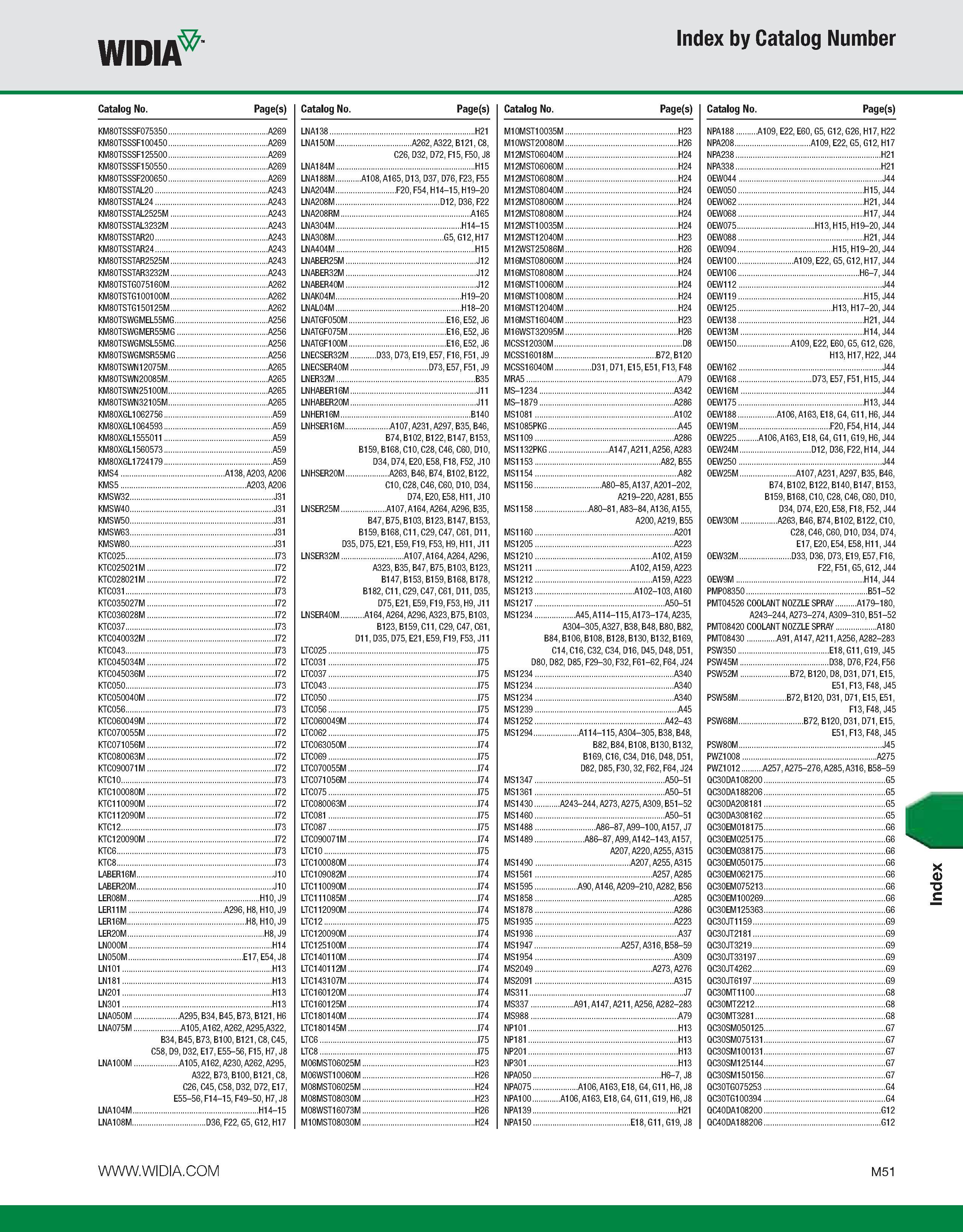 1181 WIDIA Index by Catalog Number Catalog No Page(s) Catalog No Page(s) Catalog No Page(s) Catalog No Page(s) KM80TSSSF075350 A269 LNA138 H21 M10MST1 Каталог WIDIA 2011 Инструментальная оснастка для металлорежущих станков Вспомогательный инструмент для оборудования Адаптеры Насадки Оправки Патроны Стр. M51 ENG