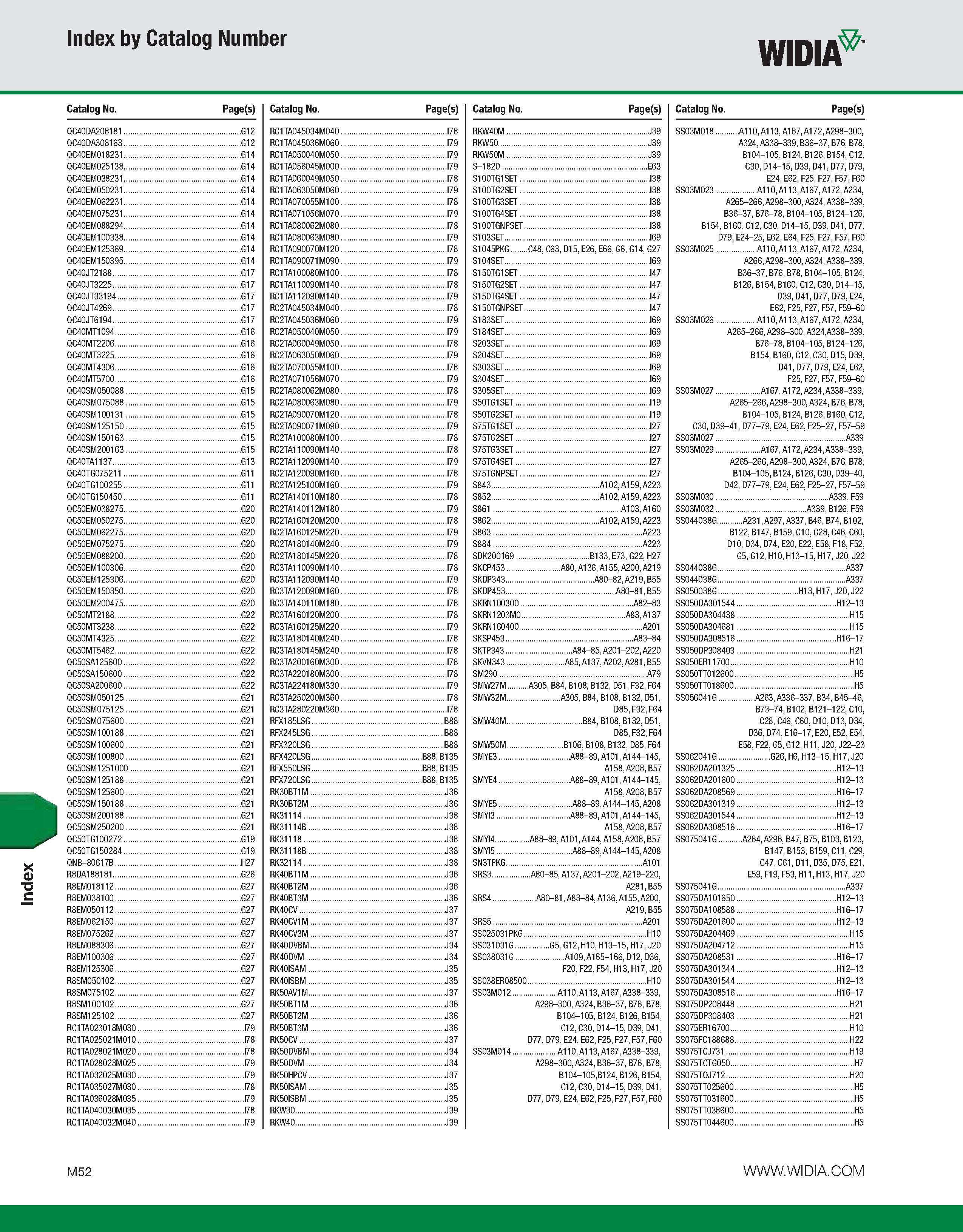 1182 Index Index by Catalog Number WIDIA Catalog No Page(s) Catalog No Page(s) Catalog No Page(s) Catalog No Page(s) QC40DA208181 G12 RC1TA045034M040 Каталог WIDIA 2011 Инструментальная оснастка для металлорежущих станков Вспомогательный инструмент для оборудования Адаптеры Насадки Оправки Патроны Стр. M52 ENG