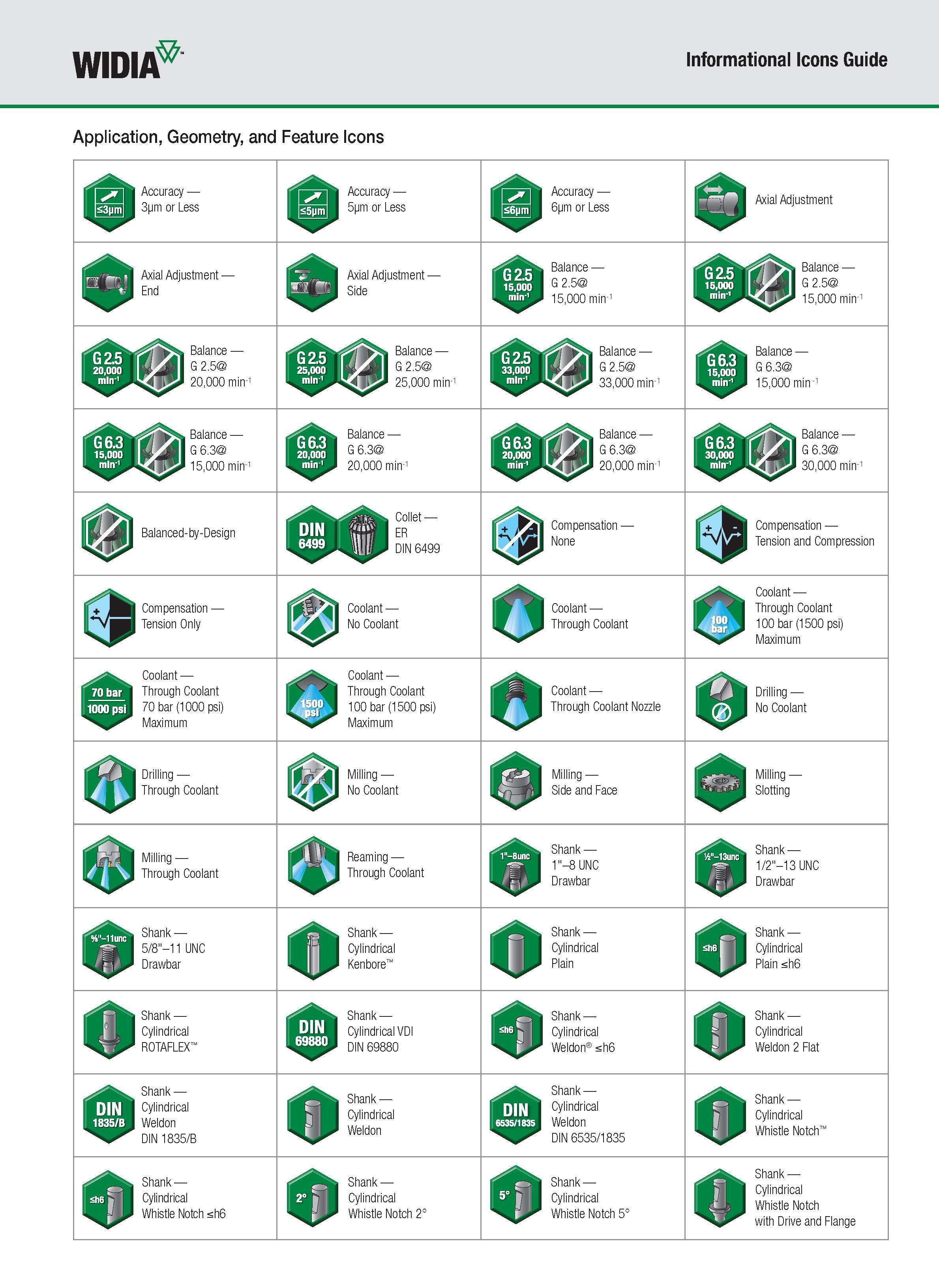1188 WIDIA Informational Icons Guide Application, Geometry, and Feature Icons Accuracy 3pm or Less Accuracy IHgB 5pm or Less Accuracy IeSB 6pm or Less Каталог WIDIA 2011 Инструментальная оснастка для металлорежущих станков Вспомогательный инструмент для оборудования Адаптеры Насадки Оправки Патроны Стр.  ENG