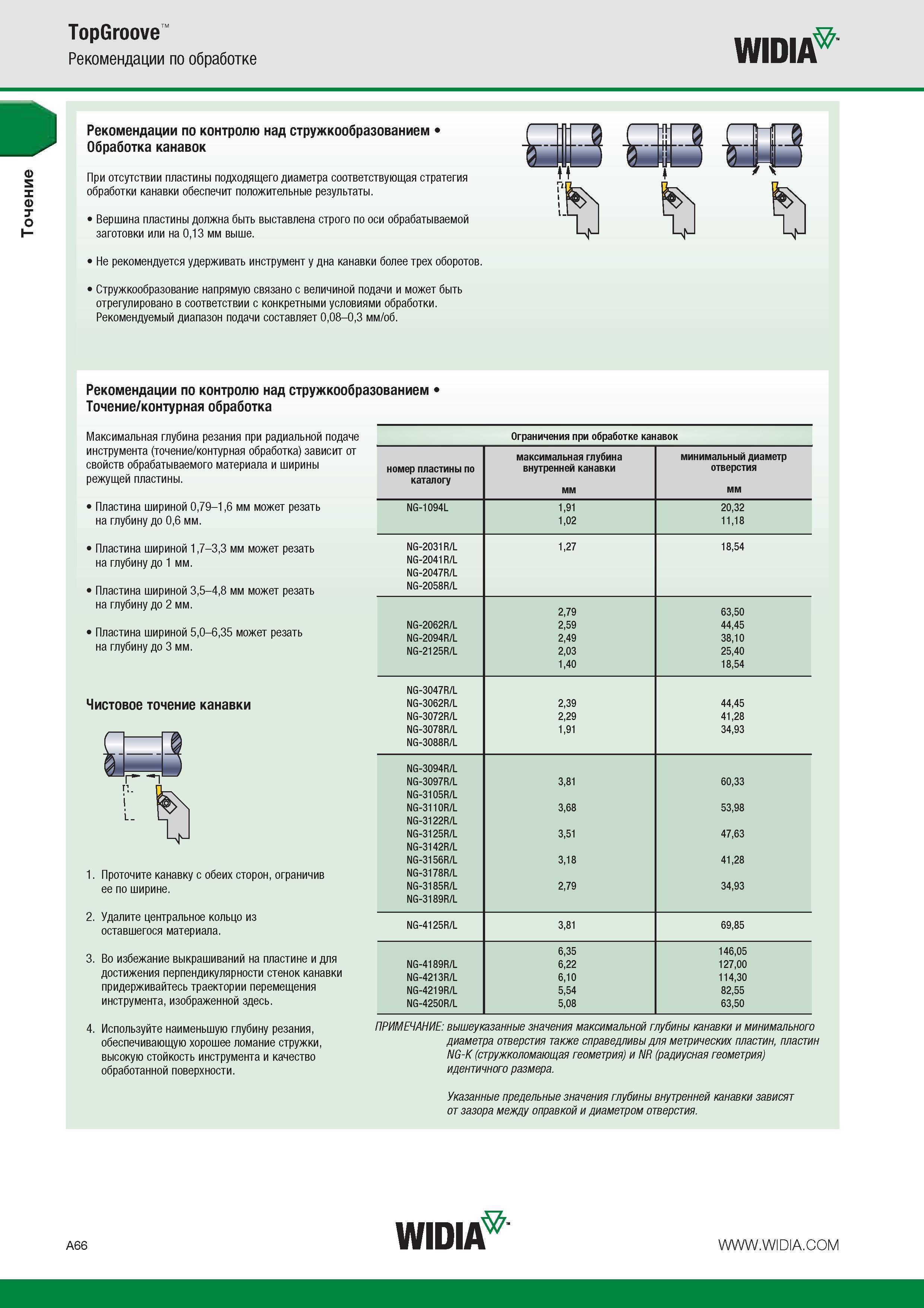 86 Точение TopGroove Рекомендации по обработке WIDIA Рекомендации по контролю над стружкообразованием Точение контурная обработка Максимальная глубина ре Каталог WIDIA 2014 Новый сборный и монолитный режущий инструмент для точения фрезерования Инструментальная оснастка для металлорежущих станков Стр. A66