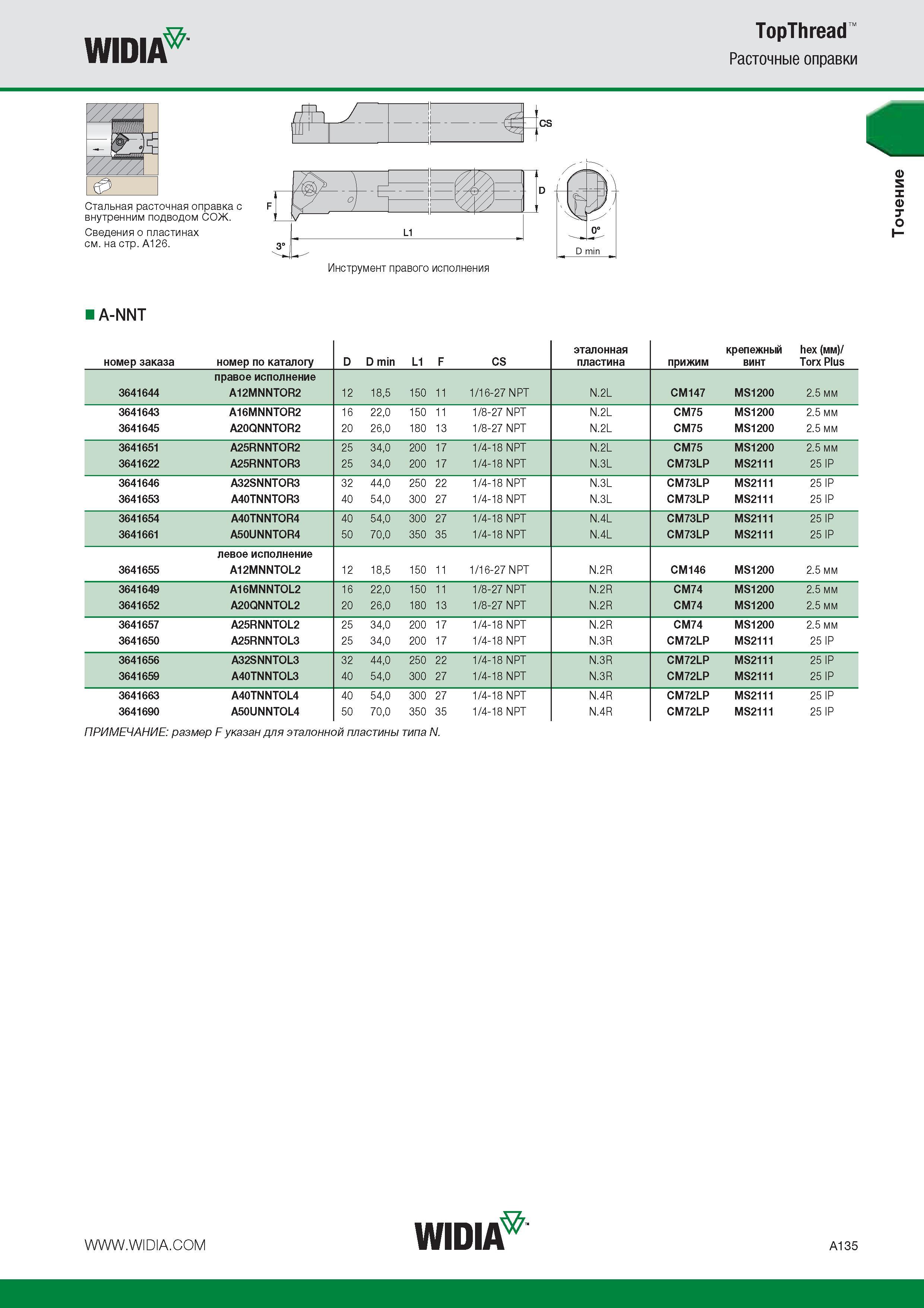155 WIDIA TopThread Расточные оправки A-NNT номер заказа номер по каталогу D D min L1 F CS эталонная пластина прижим крепежный винт hex (мм) Torx Plus пра Каталог WIDIA 2014 Новый сборный и монолитный режущий инструмент для точения фрезерования Инструментальная оснастка для металлорежущих станков Стр. A135
