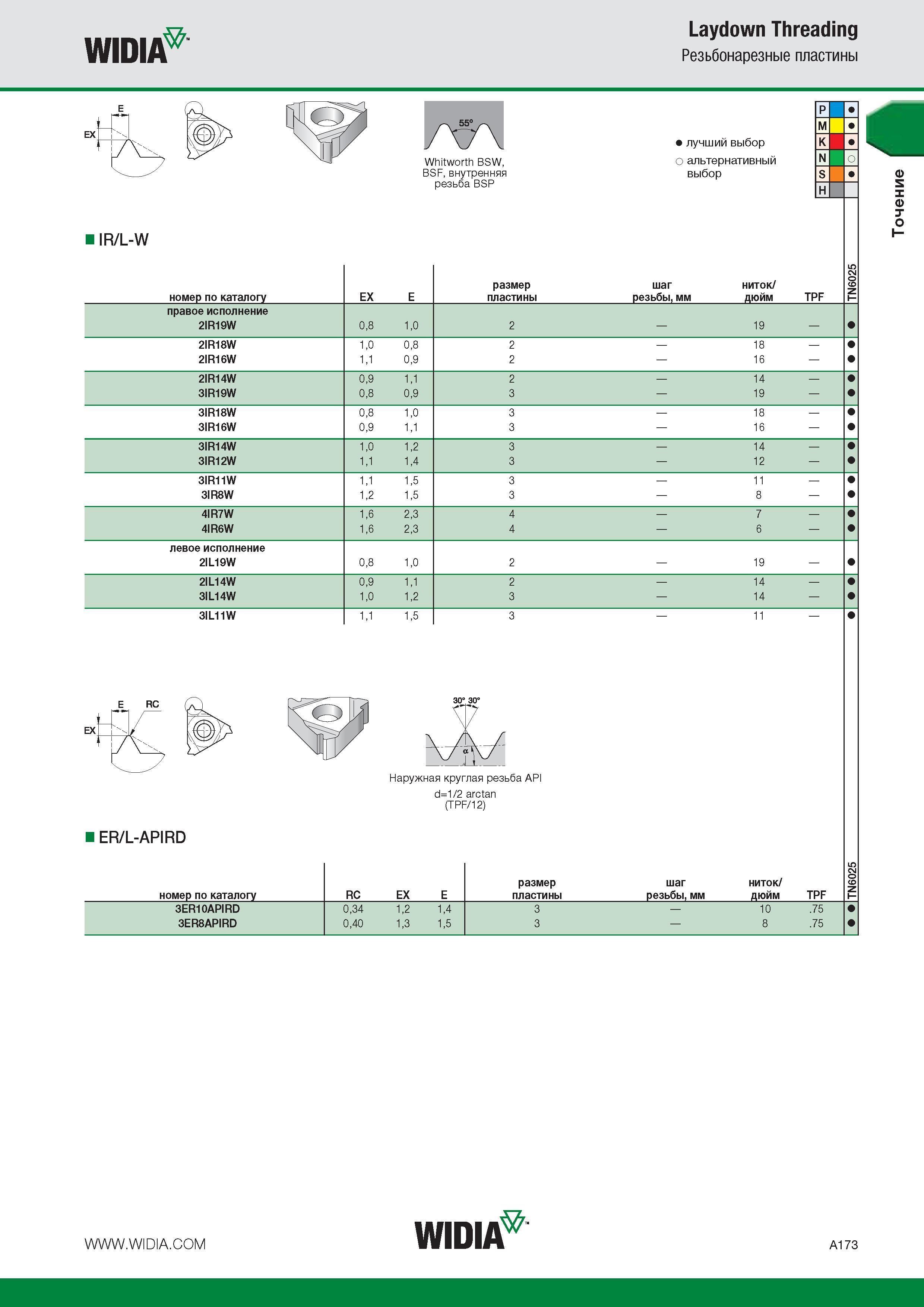 193 WIDIA Laydown Threading Резьбонарезные пластины IR L-W номер по каталогу Whitworth BSW BSF внутренняя резьба BSP EX размер пластины лучший выбор о аль Каталог WIDIA 2014 Новый сборный и монолитный режущий инструмент для точения фрезерования Инструментальная оснастка для металлорежущих станков Стр. A173