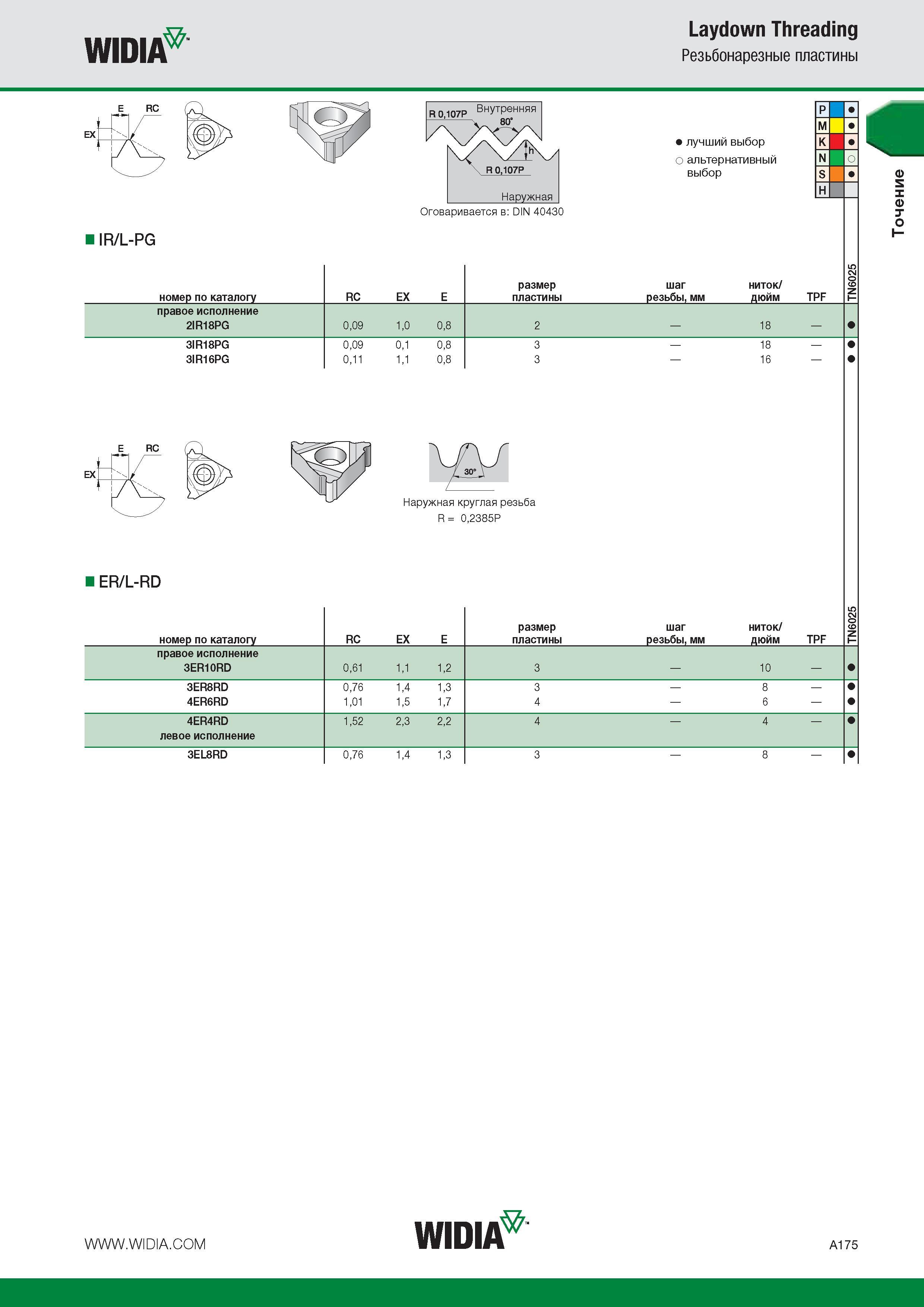 195 WIDIA Laydown Threading Резьбонарезные пластины IR L-PG номер по каталогу R 0 107P Внутренняя R 0 107P Наружная RC Оговаривается в DIN 40430 размер EX Каталог WIDIA 2014 Новый сборный и монолитный режущий инструмент для точения фрезерования Инструментальная оснастка для металлорежущих станков Стр. A175