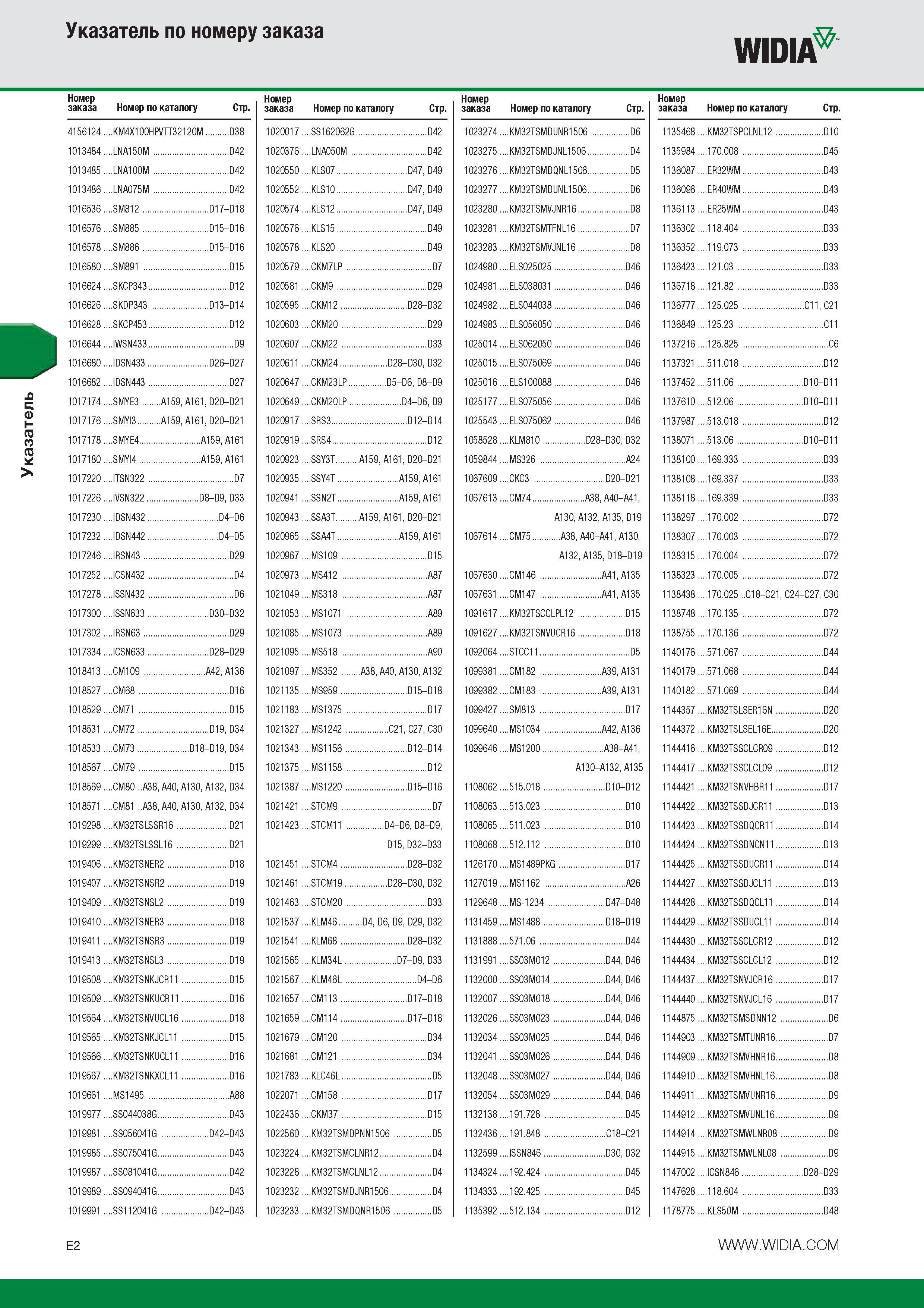 392 Указатель Указатель по номеру заказа WIDIA Номер заказа Номер по каталогу Стр Номер заказа Номер по каталогу Стр Номер заказа Номер по каталогу Стр Но Каталог WIDIA 2014 Новый сборный и монолитный режущий инструмент для точения фрезерования Инструментальная оснастка для металлорежущих станков Стр. E2