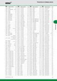 393 WIDIA Указатель по номеру заказа Номер заказа Номер по каталогу Стр Номер заказа Номер по каталогу Стр Номер заказа Номер по каталогу Стр Номер заказа Каталог WIDIA 2014 Новый сборный и монолитный режущий инструмент для точения фрезерования Инструментальная оснастка для металлорежущих станков Стр. E3