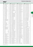 395 WIDIA Указатель по номеру заказа Номер заказа Номер по каталогу Стр Номер заказа Номер по каталогу Стр 2071943 3EL8RD TN6025 A175 2498728 A50PR0GR00VE Каталог WIDIA 2014 Новый сборный и монолитный режущий инструмент для точения фрезерования Инструментальная оснастка для металлорежущих станков Стр. E5