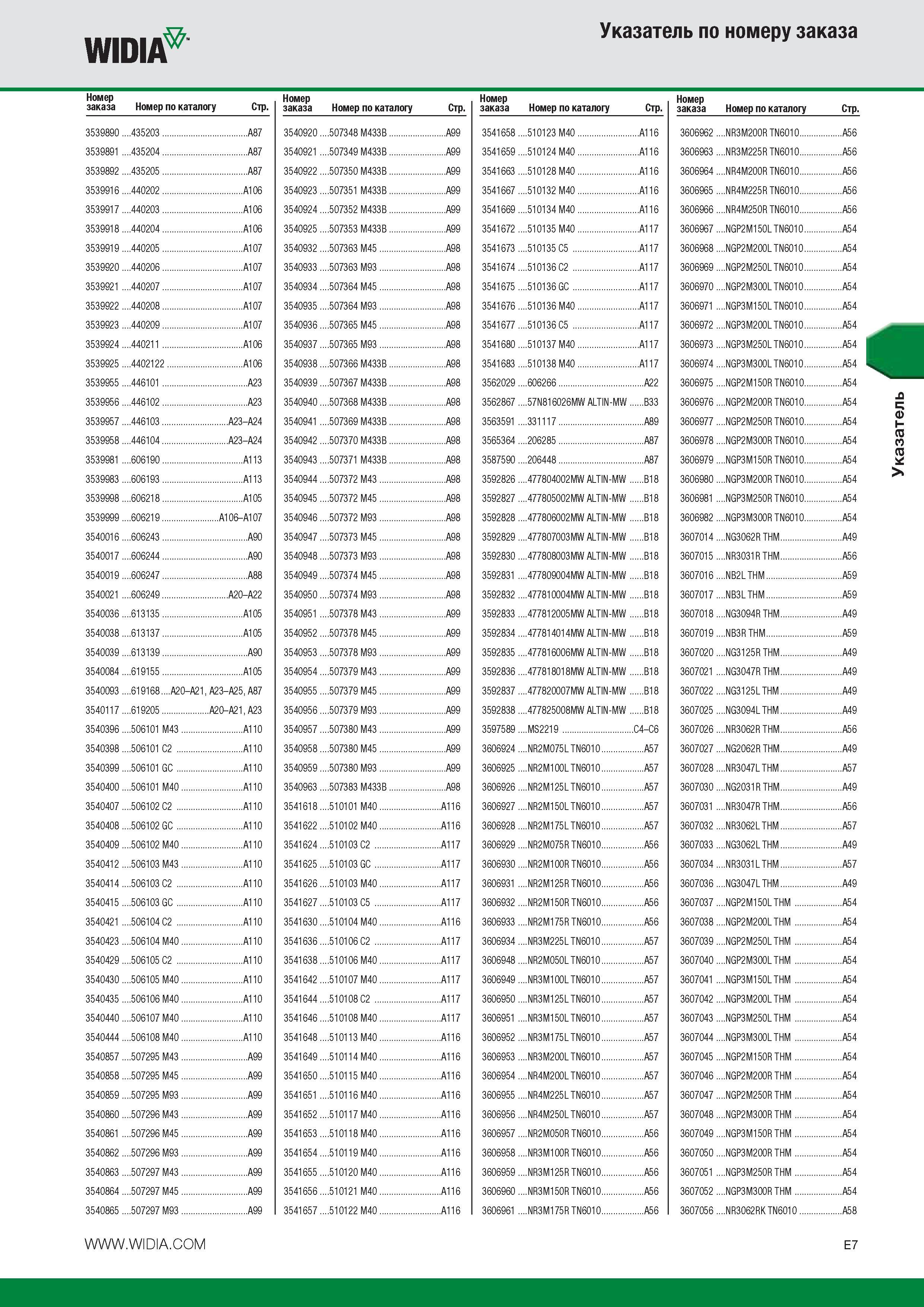 397 WIDIA Указатель по номеру заказа Номер заказа Номер по каталогу Стр 3539890 435203 A87 3539891 435204 A87 3539892 435205 A87 3539916 440202 A106 35399 Каталог WIDIA 2014 Новый сборный и монолитный режущий инструмент для точения фрезерования Инструментальная оснастка для металлорежущих станков Стр. E7