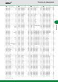 397 WIDIA Указатель по номеру заказа Номер заказа Номер по каталогу Стр 3539890 435203 A87 3539891 435204 A87 3539892 435205 A87 3539916 440202 A106 35399 Каталог WIDIA 2014 Новый сборный и монолитный режущий инструмент для точения фрезерования Инструментальная оснастка для металлорежущих станков Стр. E7