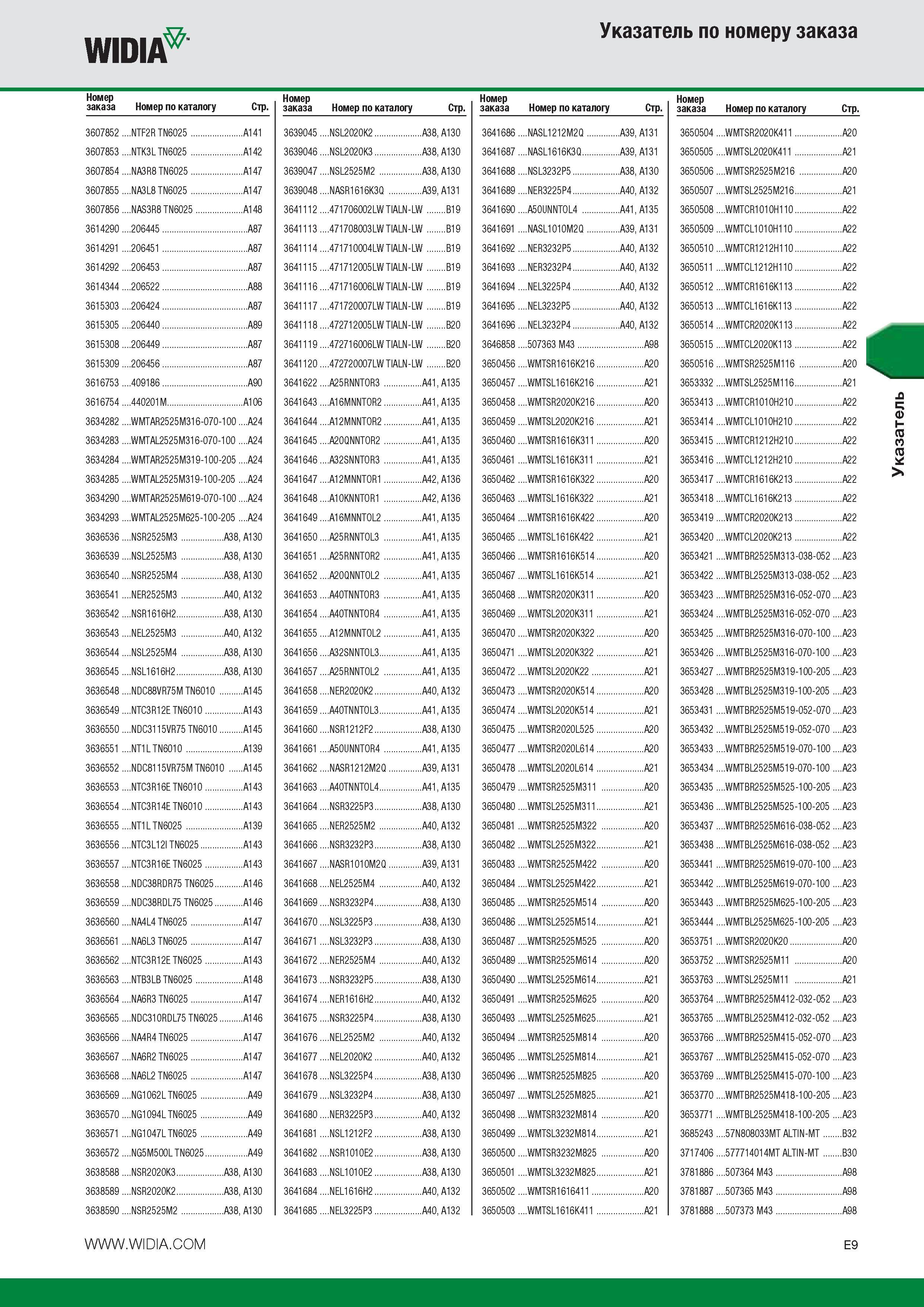 399 WIDIA Указатель по номеру заказа Номер заказа Номер по каталогу Стр Номер заказа Номер по каталогу Стр Номер заказа Номер по каталогу Стр Номер заказа Каталог WIDIA 2014 Новый сборный и монолитный режущий инструмент для точения фрезерования Инструментальная оснастка для металлорежущих станков Стр. E9