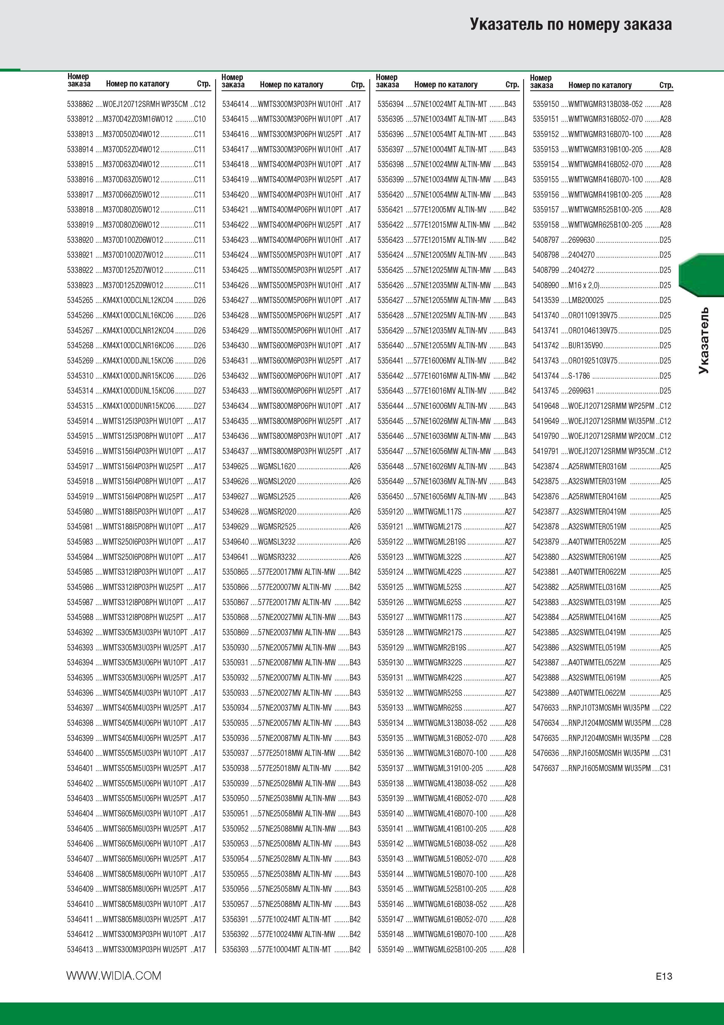 403 Указатель по номеру заказа Номер заказа 5338862 5338912 5338913 5338914 5338915 5338916 5338917 5338918 5338919 5338920 5338921 5338922 5338923 534526 Каталог WIDIA 2014 Новый сборный и монолитный режущий инструмент для точения фрезерования Инструментальная оснастка для металлорежущих станков Стр. E13