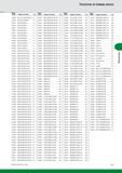 403 Указатель по номеру заказа Номер заказа 5338862 5338912 5338913 5338914 5338915 5338916 5338917 5338918 5338919 5338920 5338921 5338922 5338923 534526 Каталог WIDIA 2014 Новый сборный и монолитный режущий инструмент для точения фрезерования Инструментальная оснастка для металлорежущих станков Стр. E13