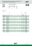 206 Расточные оправки для пластин с задним углом с креплением типа S Твердосплавный хвостовик с внутренним подводом СОЖ WIDIA E-SCLC 95 номер заказа номер по каталогу Каталог WIDIA 2015 Токарный инструмент для наружного точения и растачивания Обработка канавок и отрезка Нарезание резьбы на станочном оборудовании Стр. A202