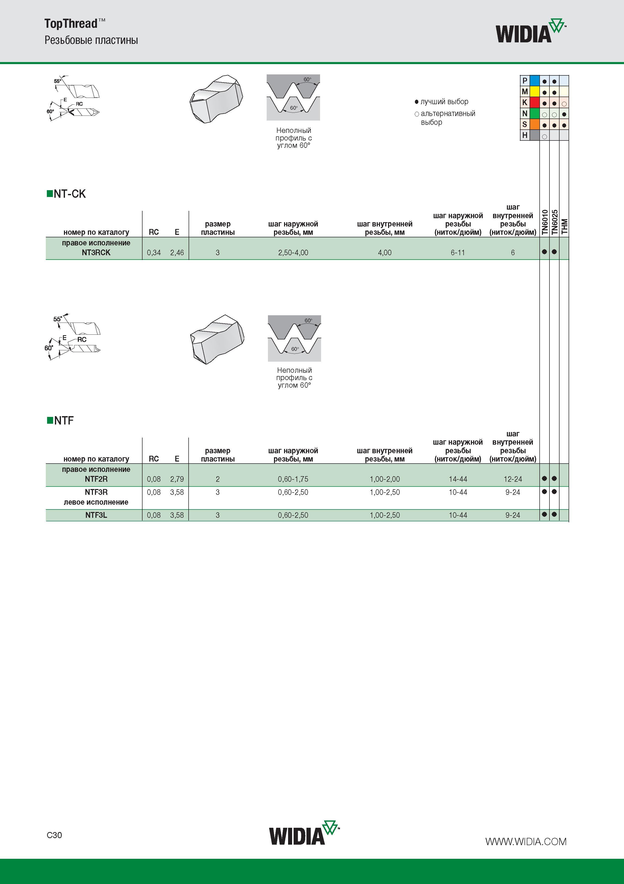 332 Резьбовые токарные режущие пластины NT-CK NTF WIDIA TopThread Неполный профиль с углом 60 Лучший и альтернативный выбор инструмента номер по каталогу RC E размер Каталог WIDIA 2015 Токарный инструмент для наружного точения и растачивания Обработка канавок и отрезка Нарезание резьбы на станочном оборудовании Стр. C30