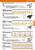 571 Вставка накидная разомкнутая Open-Ring Chrome-Alloy-Steel; ударопрочное хромоникелевое покрытие Допустимая нагрузка на вставки ограничена Каталог HOFFMANN GROUP 2017 Ручной слесарно-монтажный и контрольно-измерительный инструмент для производственных предприятиий и служб сервиса Инвентарь Стр. 571