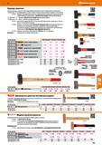 753 Кувалды (молоты) Головка кувалды с кузнечно-прессовой обработкой Ударные части закалённые и отпущенные в соответствии со спецификациями, Каталог HOFFMANN GROUP 2017 Ручной слесарно-монтажный и контрольно-измерительный инструмент для производственных предприятиий и служб сервиса Инвентарь Стр. 753