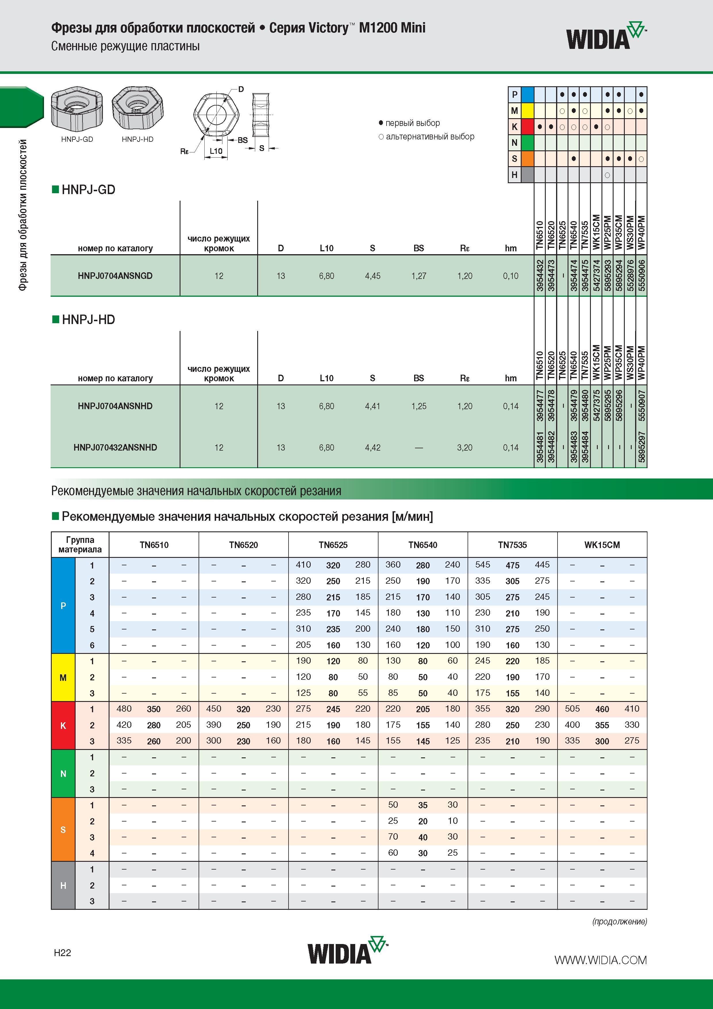 44 Фрезы для обработки плоскостей Фрезы для обработки плоскостей Серия Victory M1200 Mini Сменные режущие пластины Widia HNPJ-GD HNPJ-HD HNPJ-GD номер по ката Каталог WIDIA 2016 Фрезы со сменными режущими пластинами для фрезерования заготовок из металлов и сплавов на металлорежущих станках Инструмент фрезерный Стр. H22