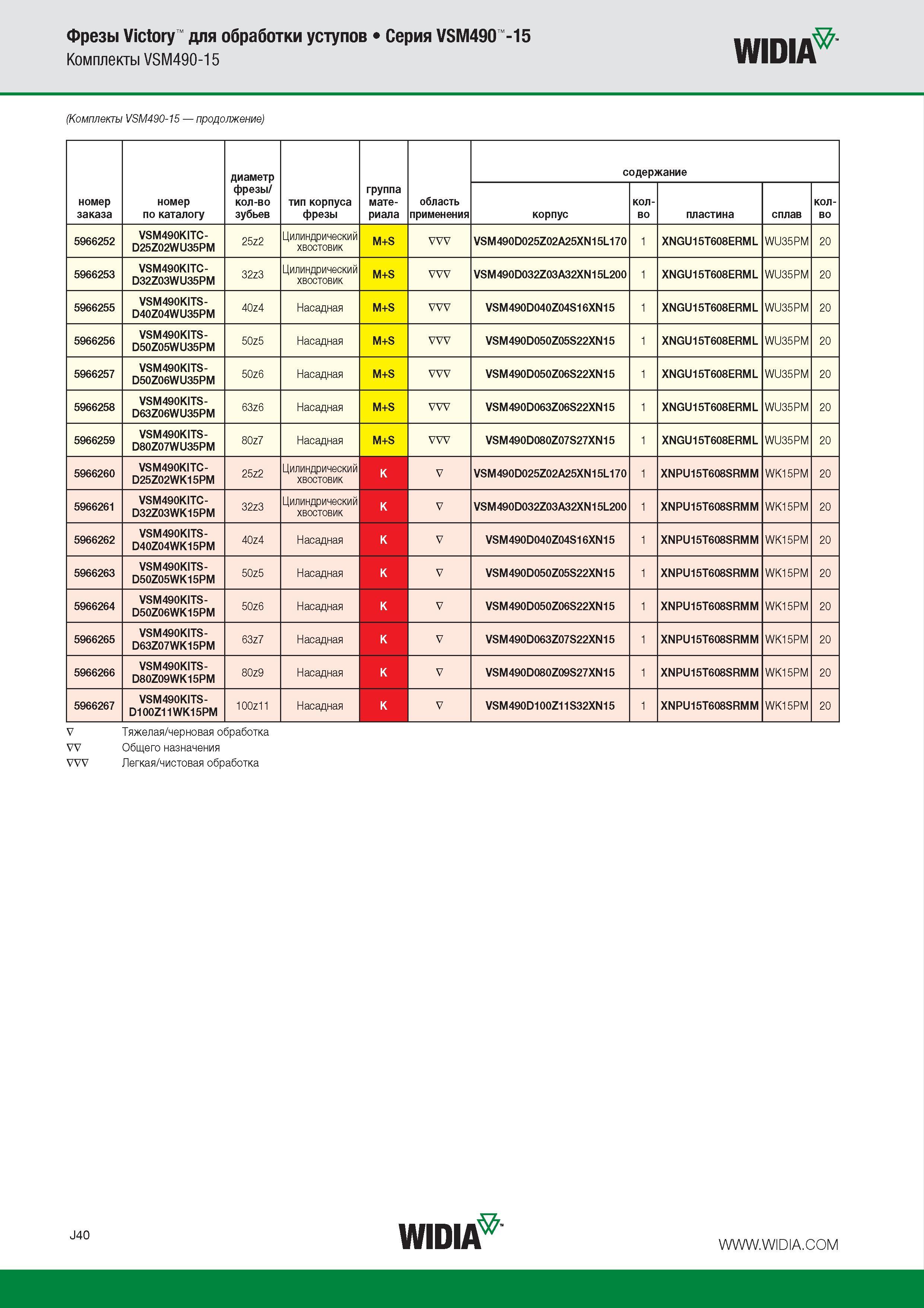 150 Фрезы Victory для обработки уступов Серия VSM490 -15 Комплекты VSM490-15 Widia (Комплекты VSM490-15 продолжение) номер заказа номер по каталогу диаметр фре Каталог WIDIA 2016 Фрезы со сменными режущими пластинами для фрезерования заготовок из металлов и сплавов на металлорежущих станках Инструмент фрезерный Стр. J40