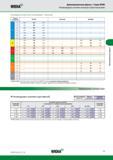 171 WIDIA Длиннокромочные фрезы Серия M390 Рекомендуемые значения начальных скоростей резания (Рекомендуемые начальные скорости резания м/мин продолжение) Груп Каталог WIDIA 2016 Фрезы со сменными режущими пластинами для фрезерования заготовок из металлов и сплавов на металлорежущих станках Инструмент фрезерный Стр. K9