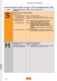 98 Соотношение марок стали и сплавов по ГОСТ классификациям ISO PMKNSH и СМС Сандвик Титан Жаропрочные и титановые сплавы Закаленная сталь и материалы Каталог SANDVIK COROMANT 2017 Пластины Сандвик-МКТС сменные режущие твердосплавные специального и общего назначения для токарной фрезерной сверлильной обработки на станках Стр. L3