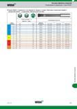 279 WIDIA Чистовая обработка отверстий Рекомендации по применению Серия 450281 Серия 450281 Развертки со вставками из твердого сплава Винтовая струже Каталог WIDIA 2017 Режущий инструмент для обработки отверстий на металлорежущих станках Твердосплавные сверла Пластины Развертки Расточные головки с СРП Стр. W23
