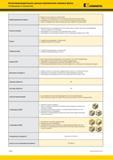1036 Керамические цельные фрезы Kennametal по металлу Рекомендации по применению от американского производителя фрезерного инструмента Материалы Режимы Каталог KENNAMETAL 2018 Режущий инструмент для обработки отверстий в металлах и сплавах Быстрорежущие метчики и раскатники Сборные фрезы с СРП и твердосплавные Стр. P182