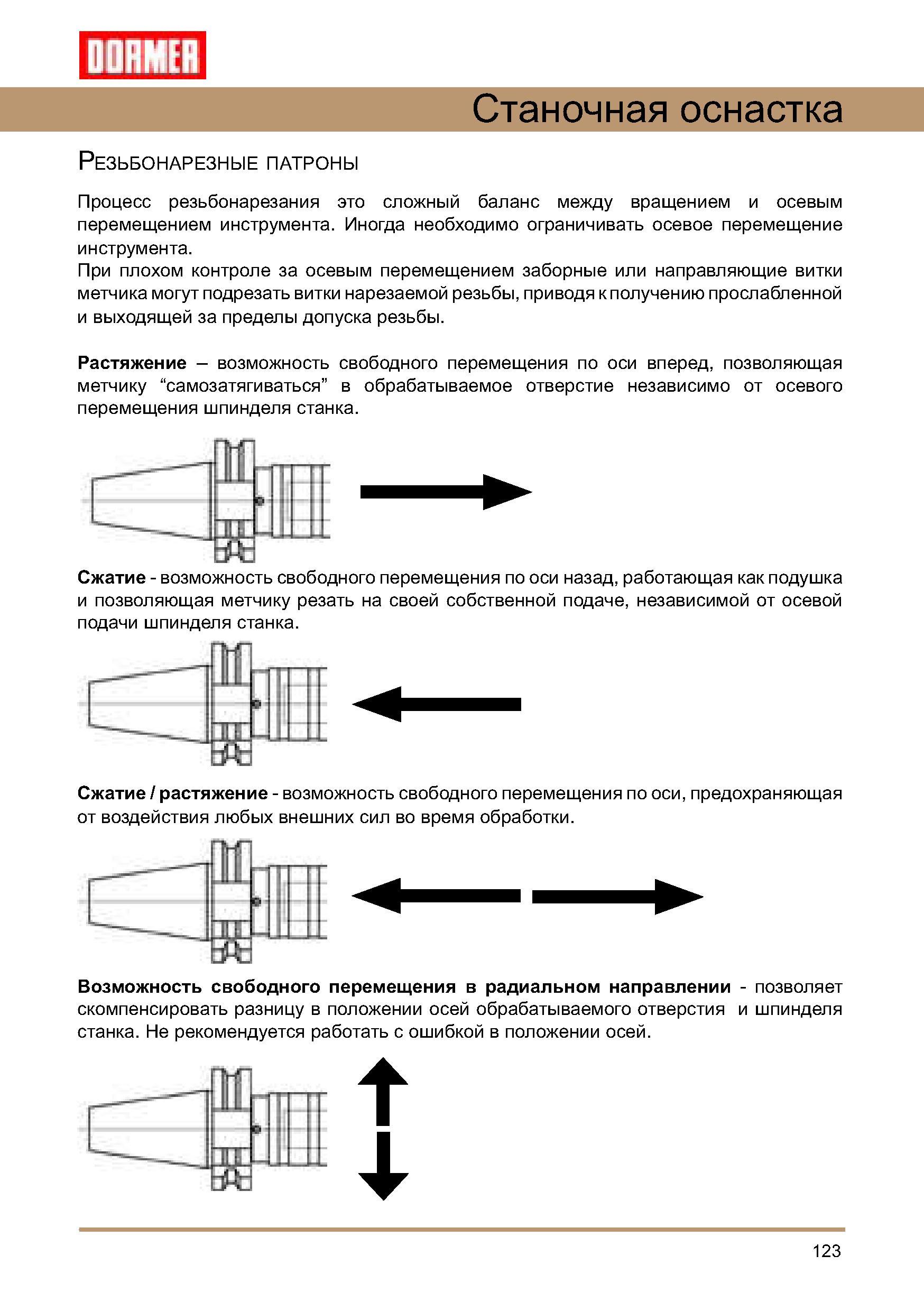 123 Особенности станочных резьбонарезных патронов Процесс машинного резьбонарезания Сложный баланс между вращением и осевым перемещением режущего инструмента Руководство DORMER 2008 Обработка металлов резанием на металлорежущих станках Сверление Развертывание Зенкерование Зенкование Нарезание резьбы метчиком Стр. 123