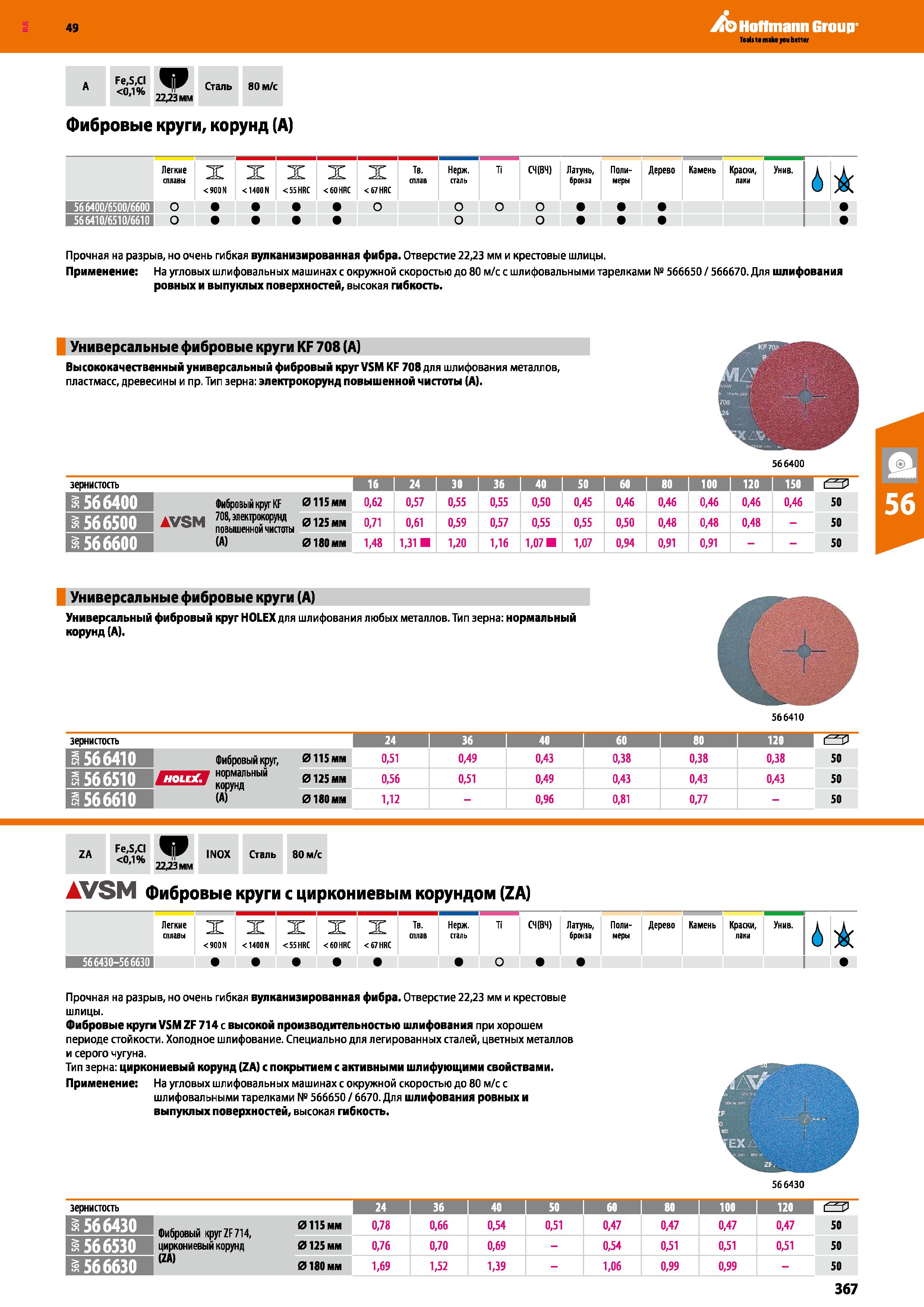 367 А Fe,S,CI <0,1% 22,23 мм Сталь 80 м с Фибровые круги, корунд (А) Легкие сплавы < OON X <1400 N X <55 HRC X <60 HRC X Тв- сплав < 67 HRC Нерж Каталог HOFFMANN GROUP 2018 Инструмент ручной Слесарный и механизированный Измерительные приборы и инструменты Производственный инвентарь Стр. 367