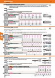 516 12-гранные сменные торцевые головки, длинные 63 7300 - Оптимальная ориентация волокон благодаря специальному методу ковки Малые допуски на р Каталог HOFFMANN GROUP 2018 Инструмент ручной Слесарный и механизированный Измерительные приборы и инструменты Производственный инвентарь Стр. 516
